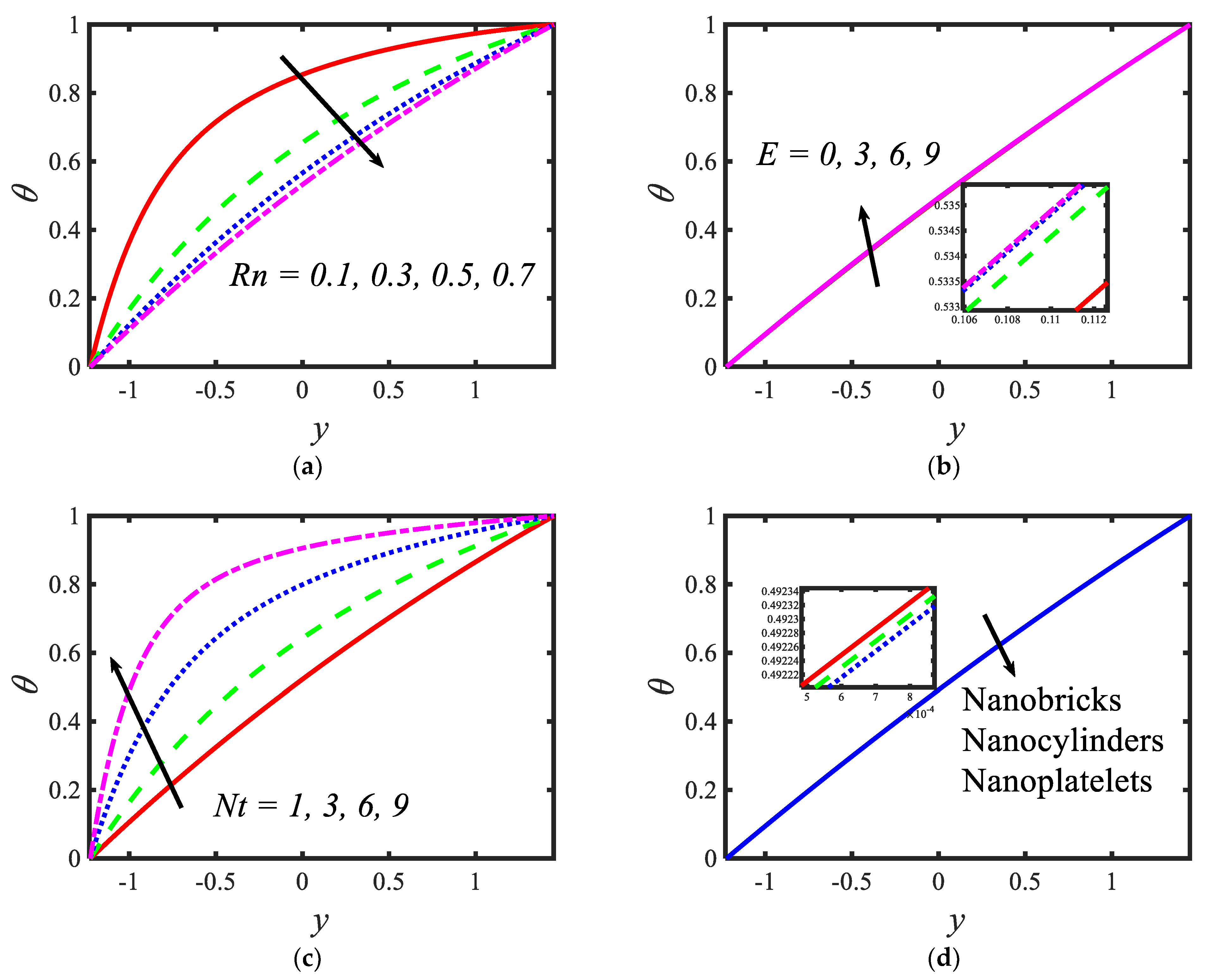 Micromachines 13 00374 g004 550