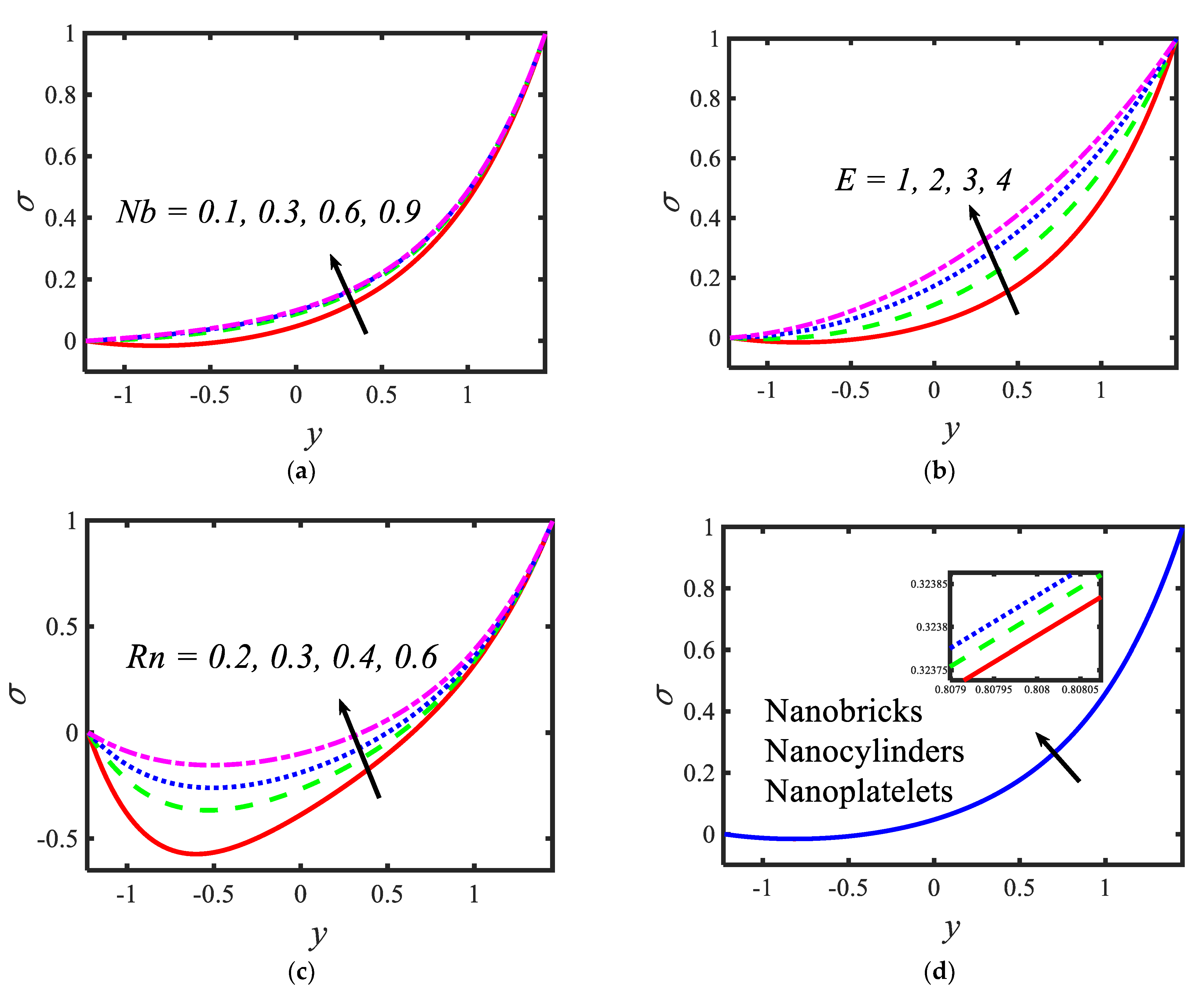 Micromachines 13 00374 g005 550