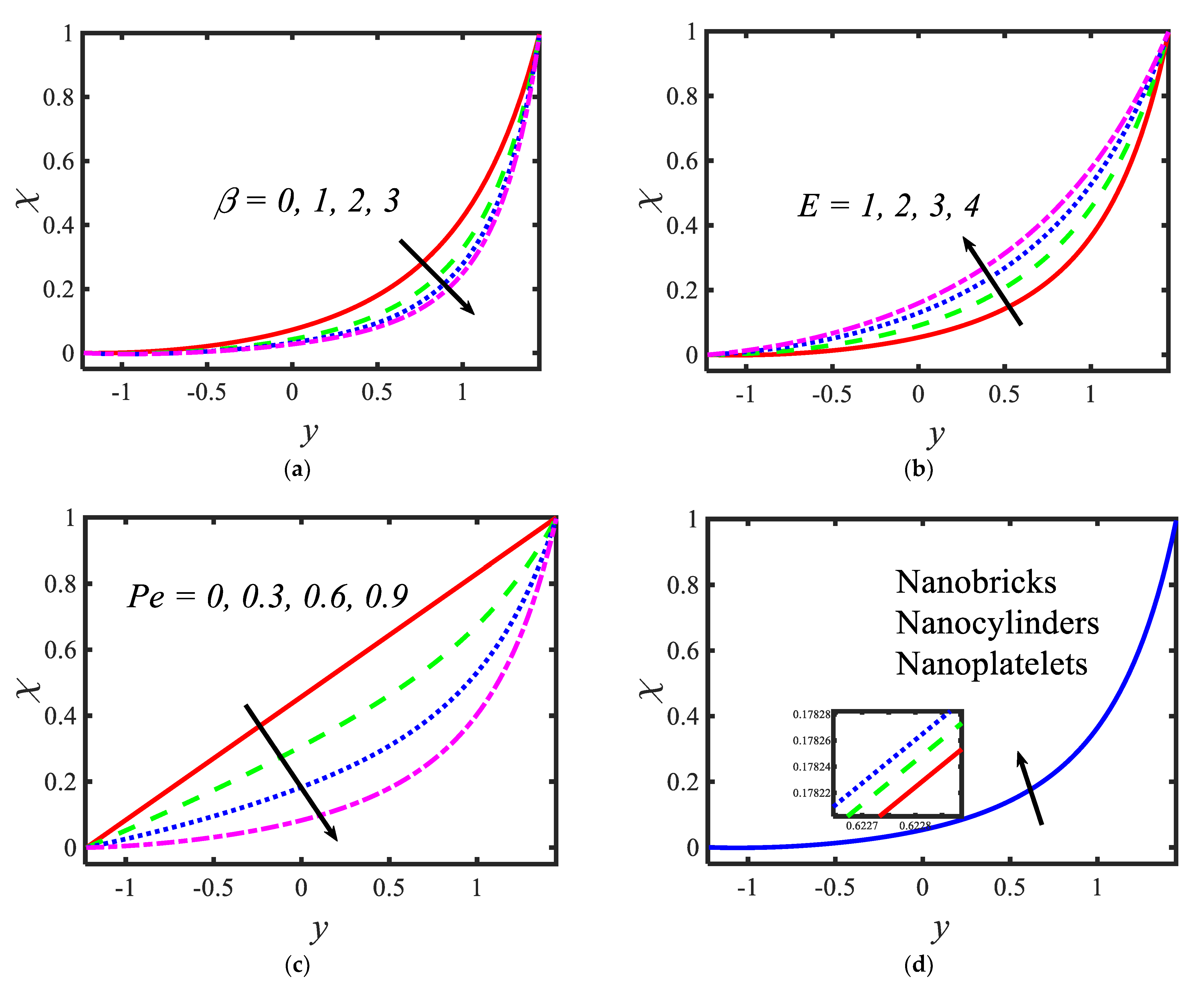 Micromachines 13 00374 g006 550