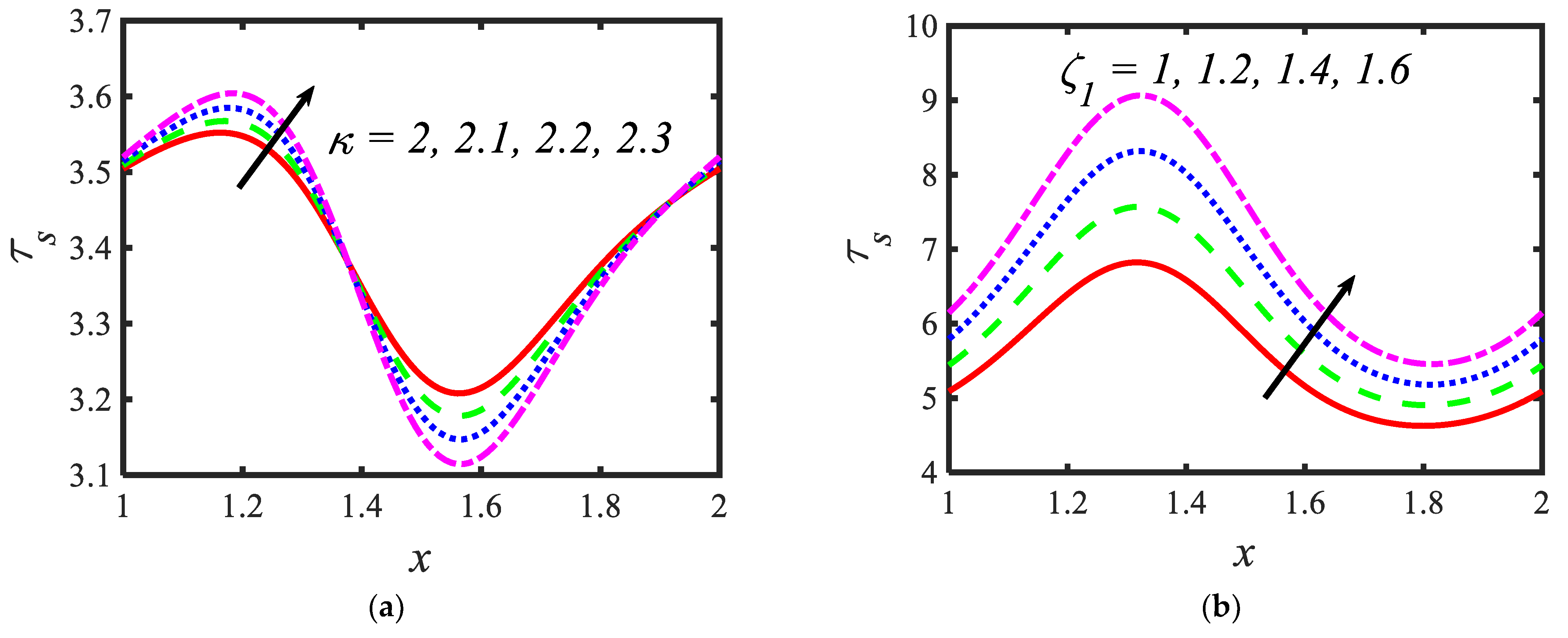 Micromachines 13 00374 g007a 550