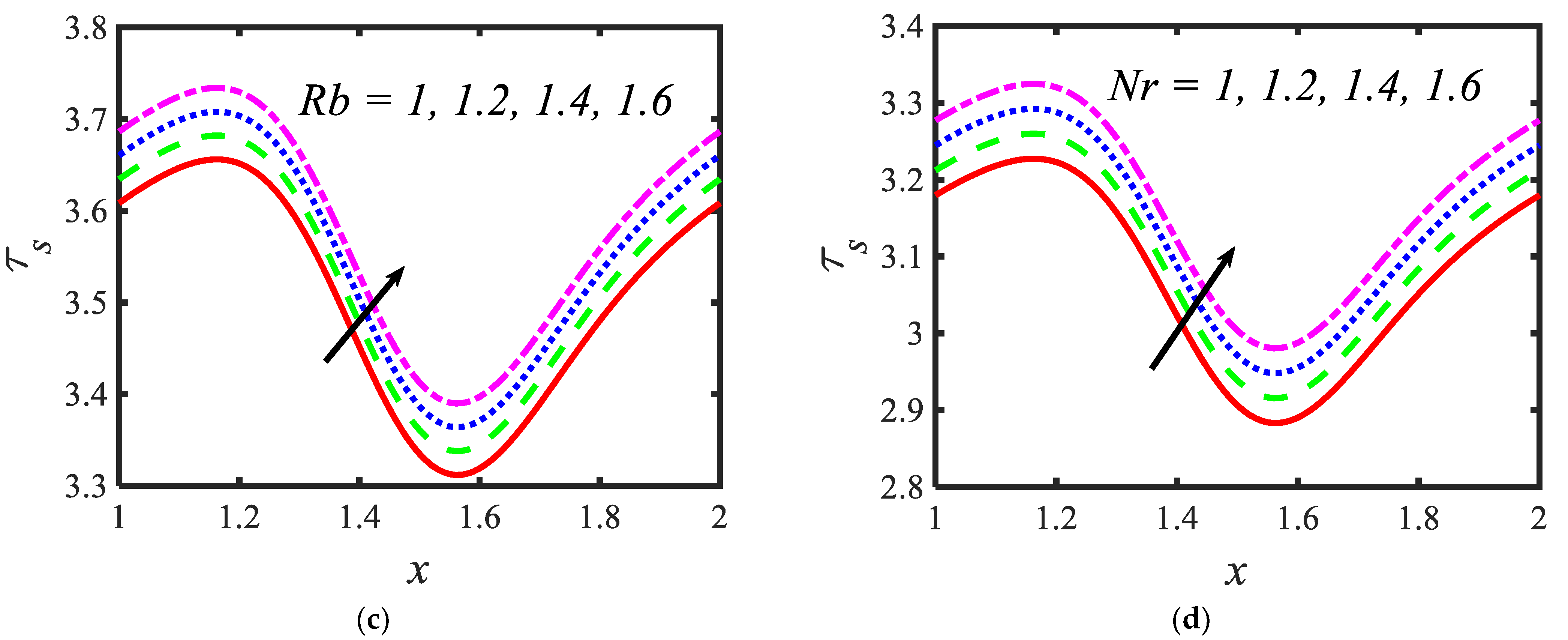 Micromachines 13 00374 g007b 550