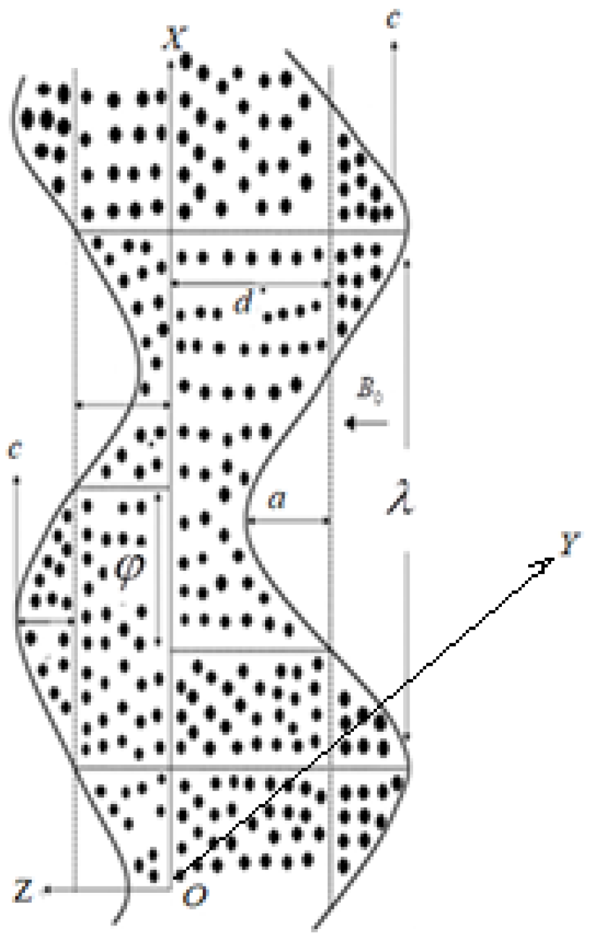 Micromachines 13 00375 g001 550