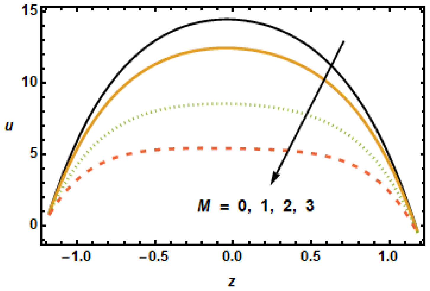 Micromachines 13 00375 g002 550