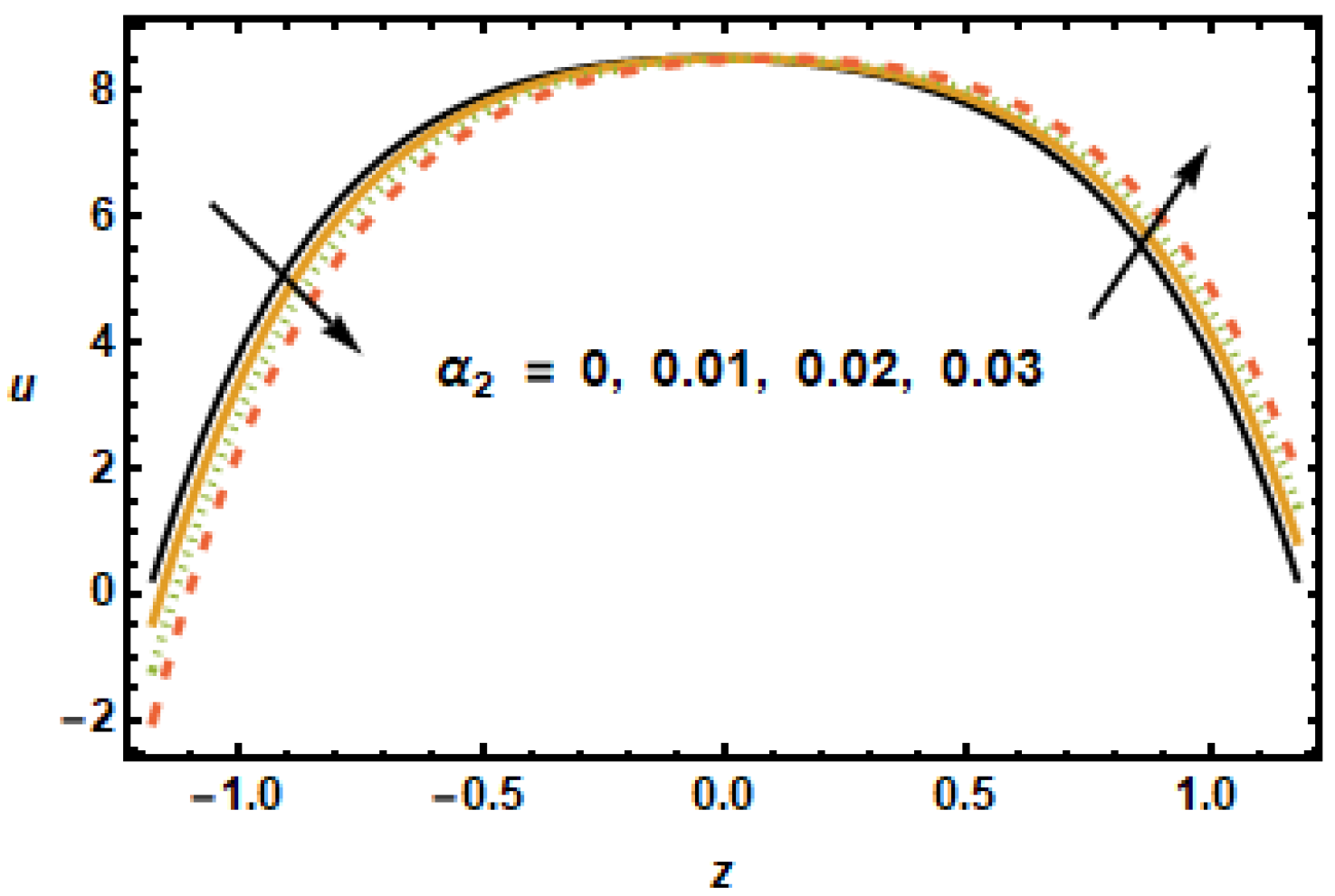 Micromachines 13 00375 g006 550