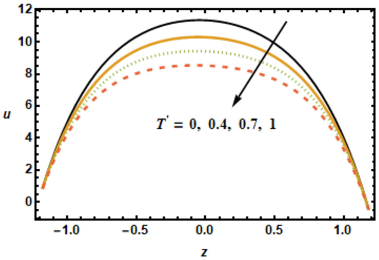Micromachines 13 00375 g007 550
