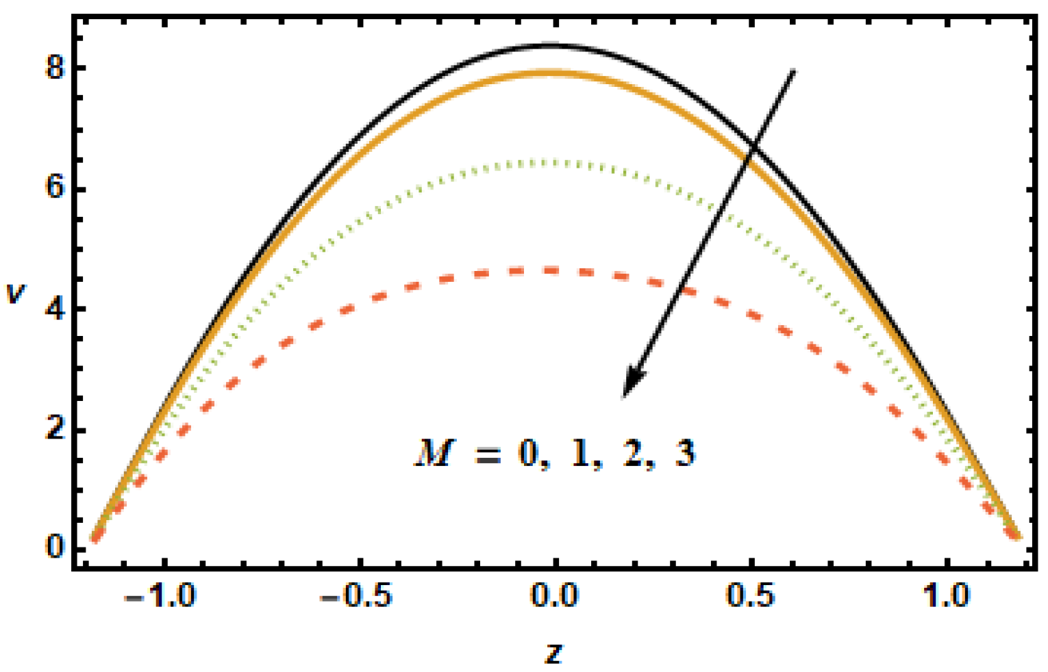 Micromachines 13 00375 g008 550