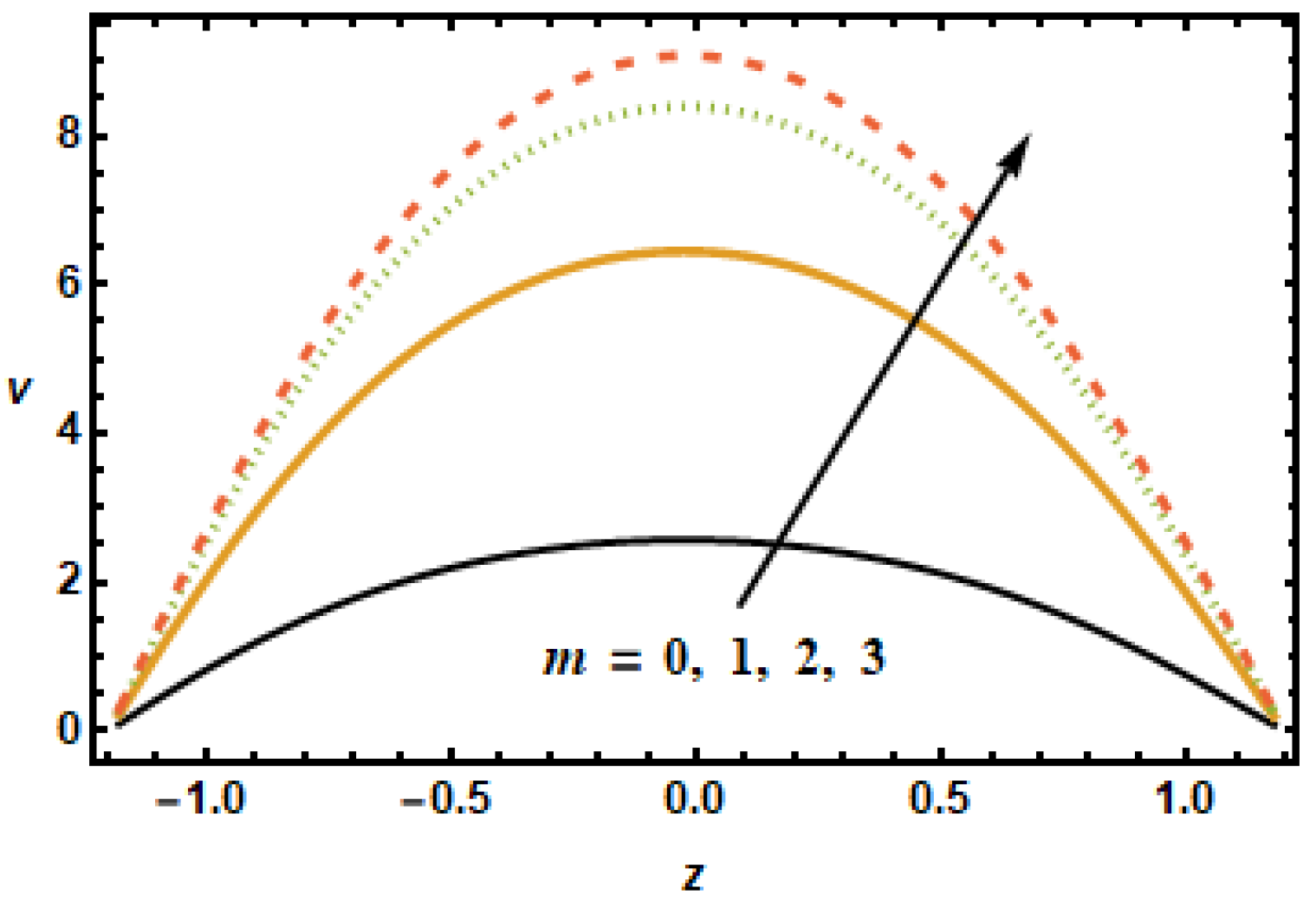 Micromachines 13 00375 g009 550