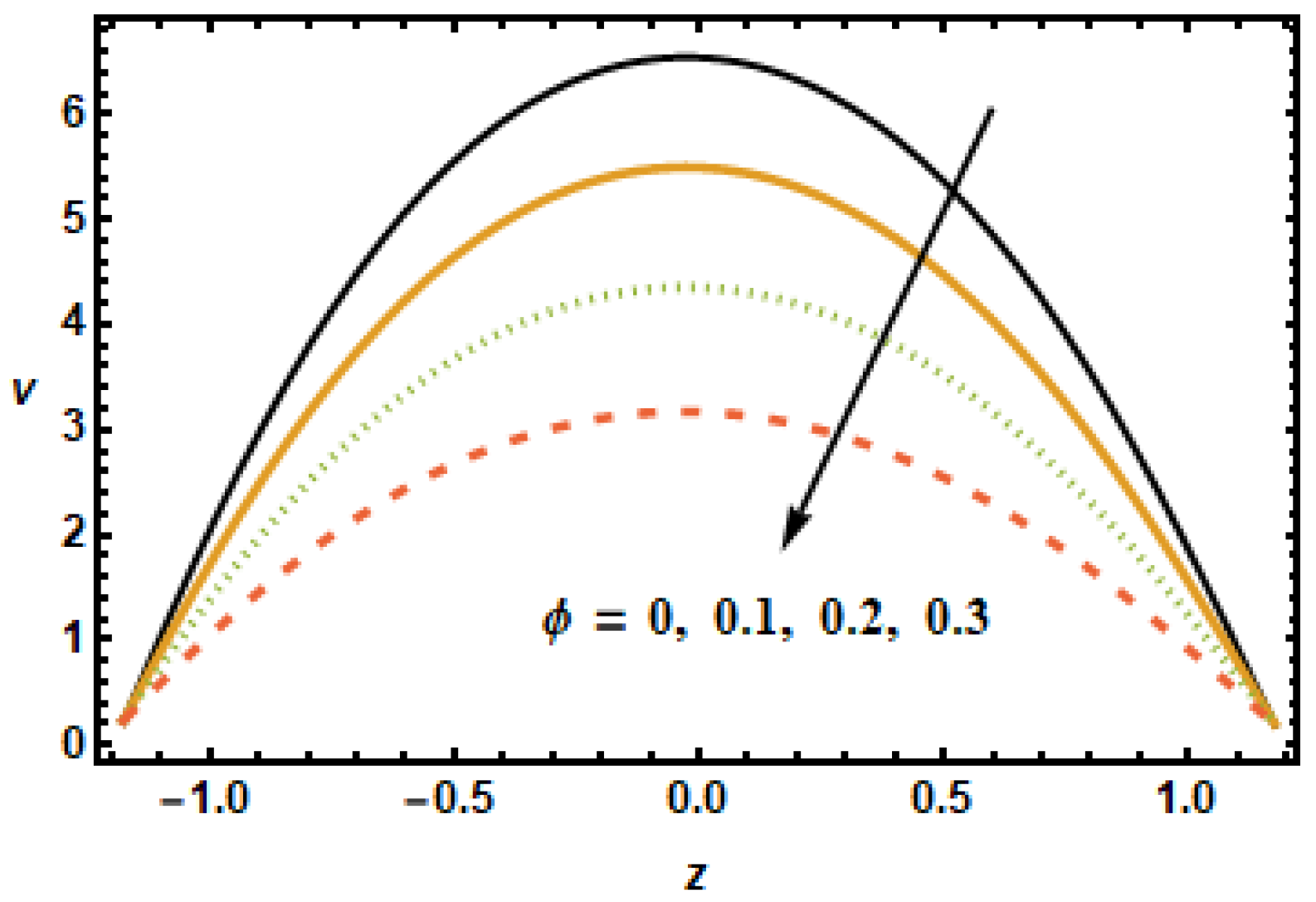 Micromachines 13 00375 g010 550