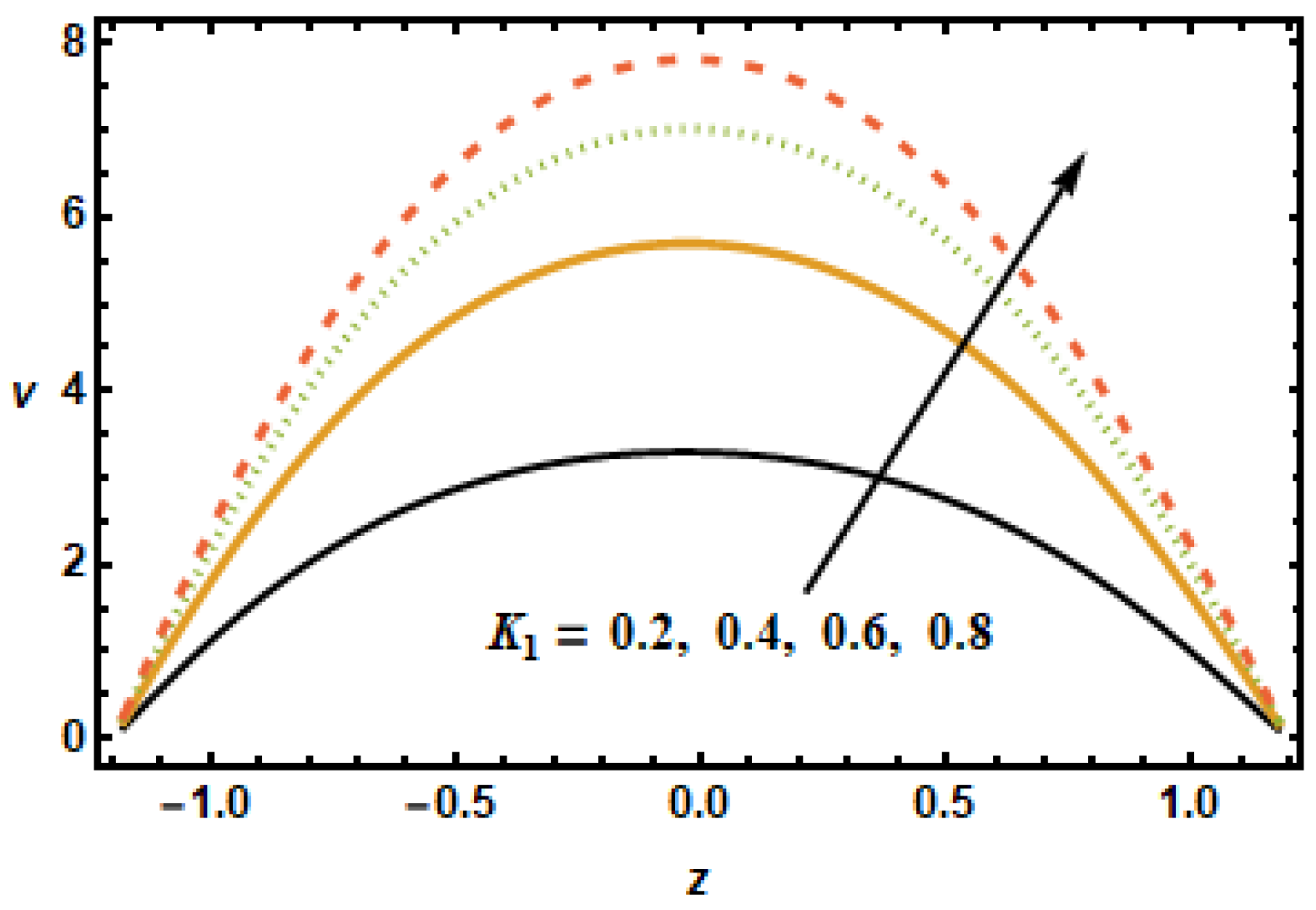 Micromachines 13 00375 g011 550