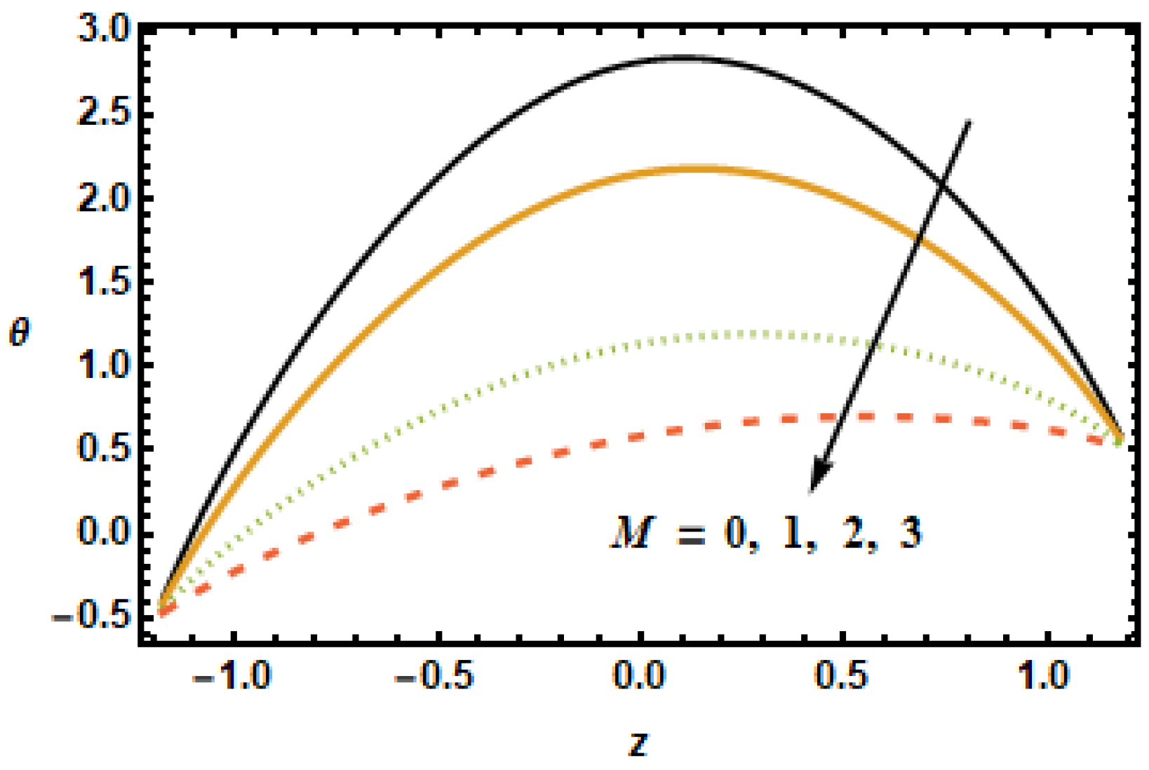 Micromachines 13 00375 g014 550