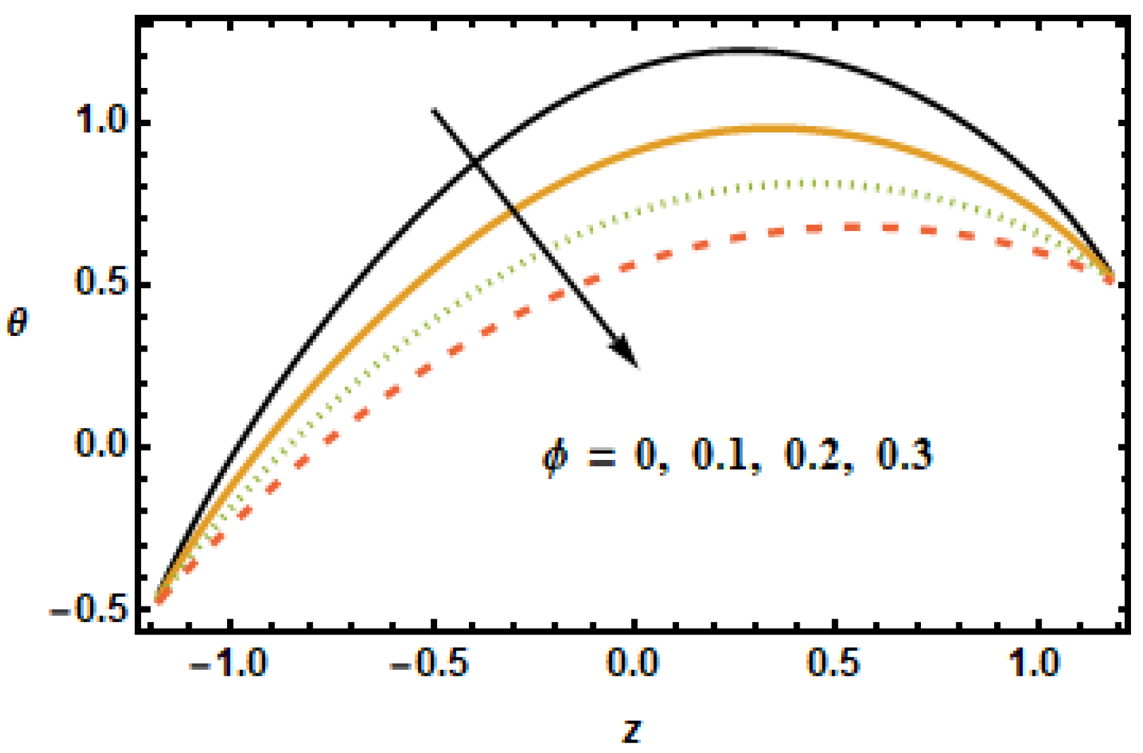 Micromachines 13 00375 g015 550