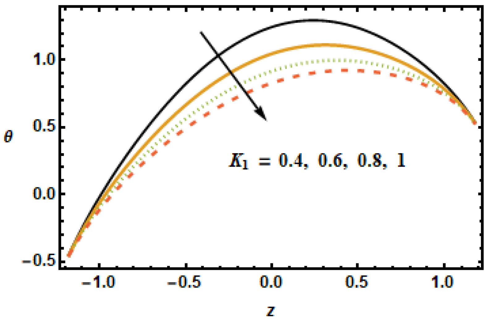 Micromachines 13 00375 g016 550
