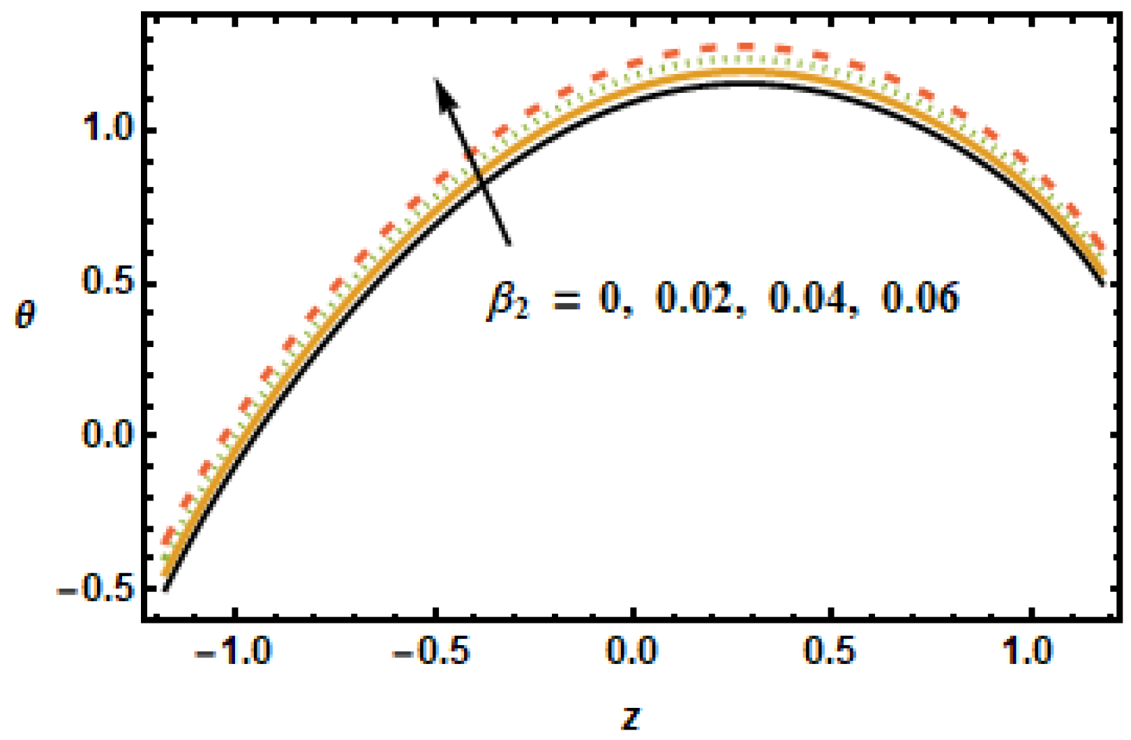 Micromachines 13 00375 g017 550