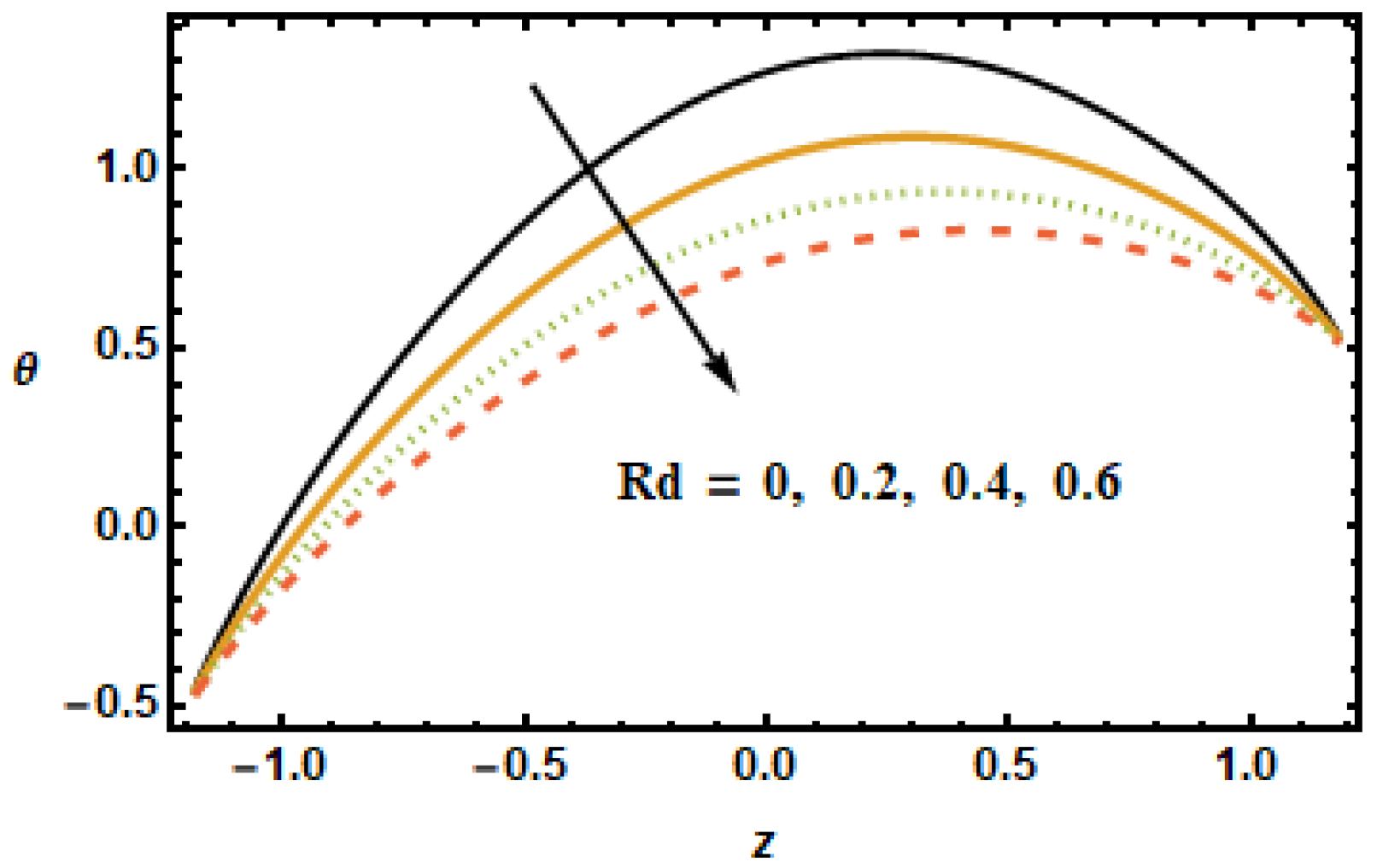 Micromachines 13 00375 g018 550