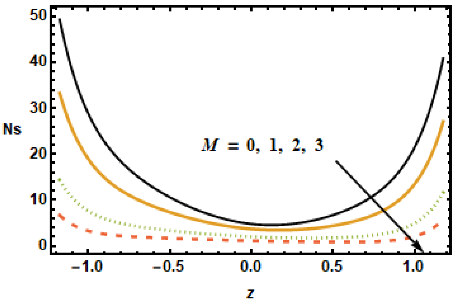 Micromachines 13 00375 g019 550