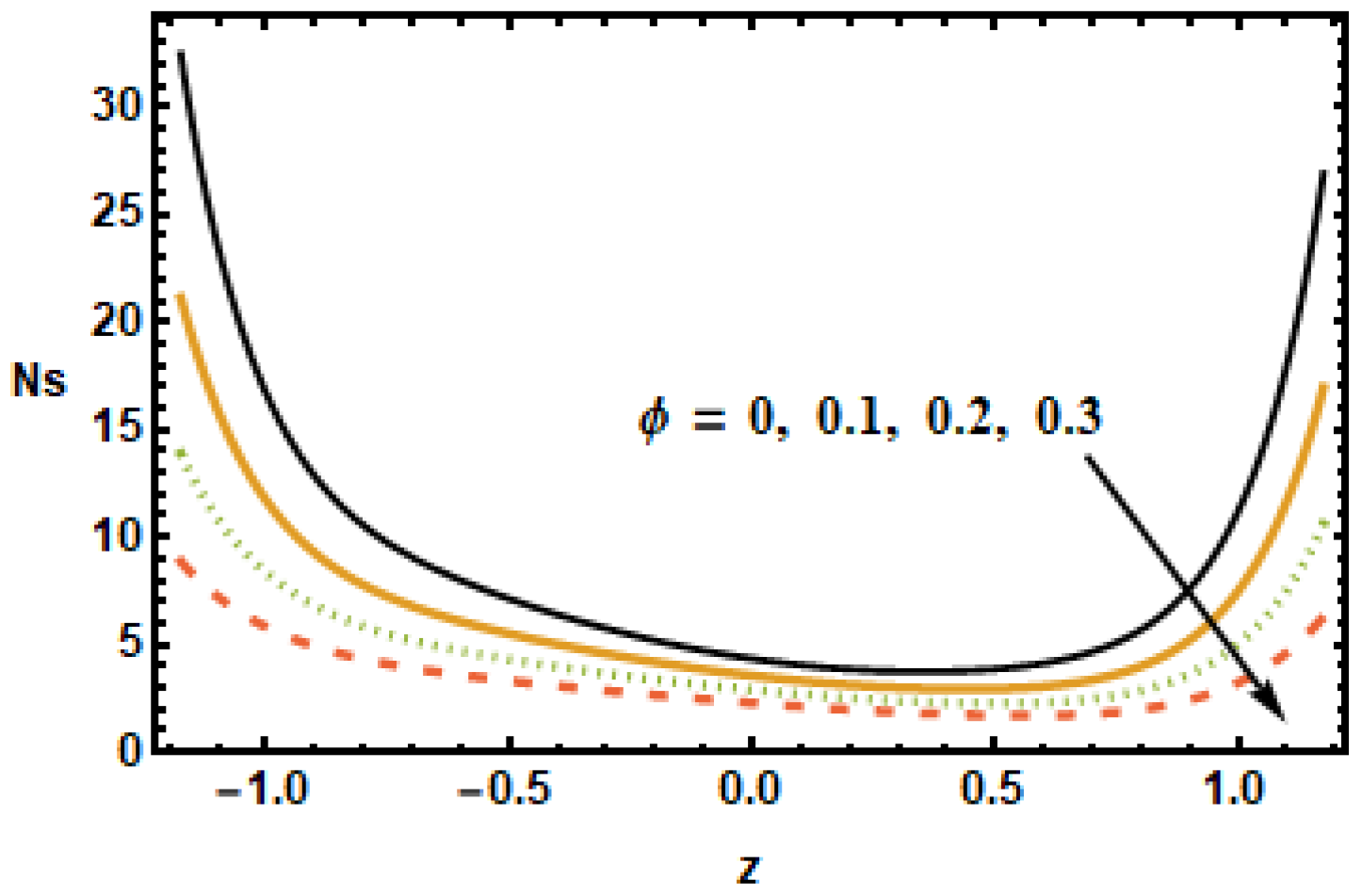 Micromachines 13 00375 g021 550