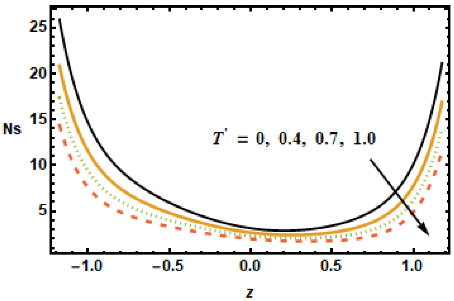Micromachines 13 00375 g023 550