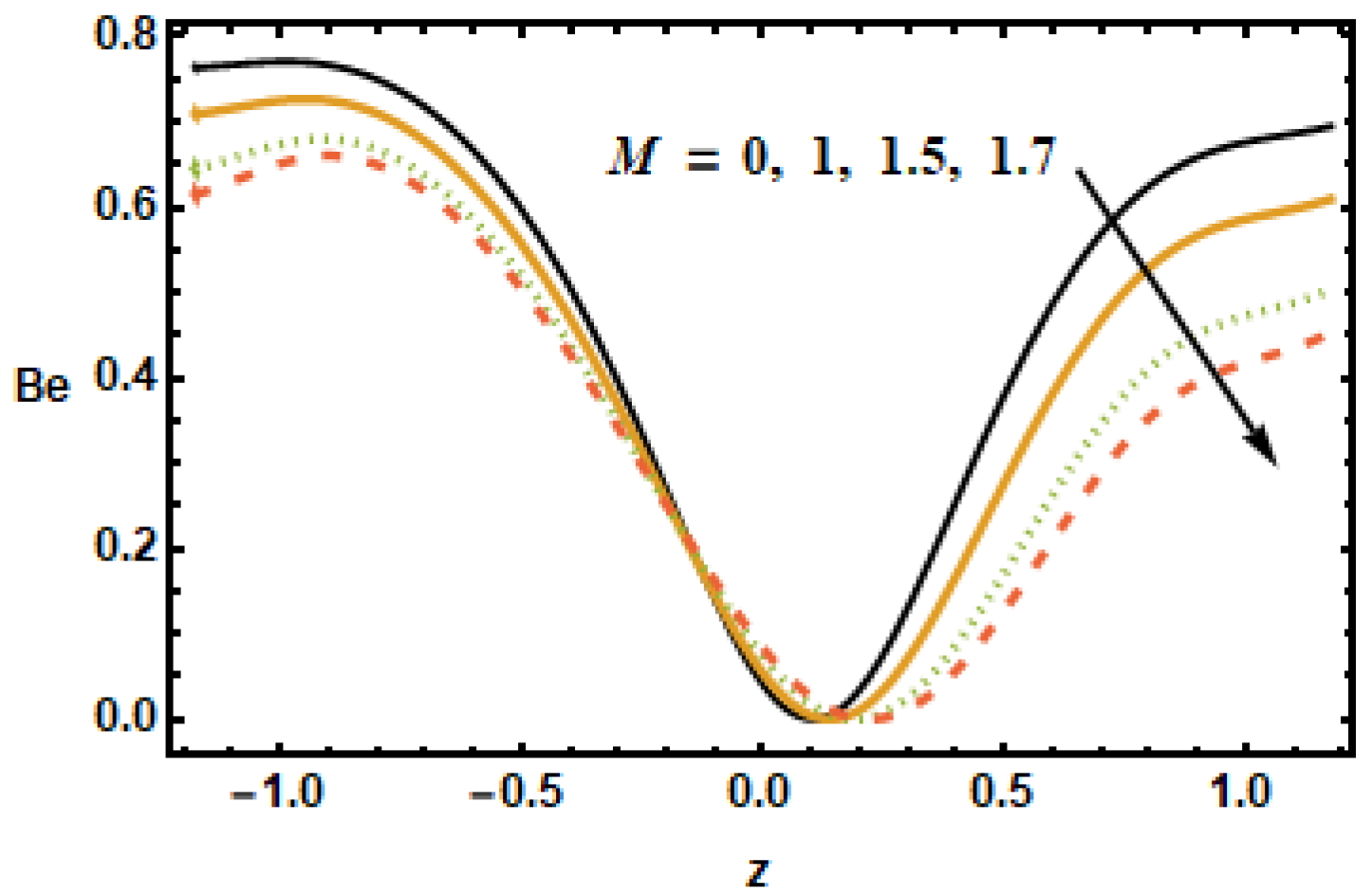 Micromachines 13 00375 g025 550