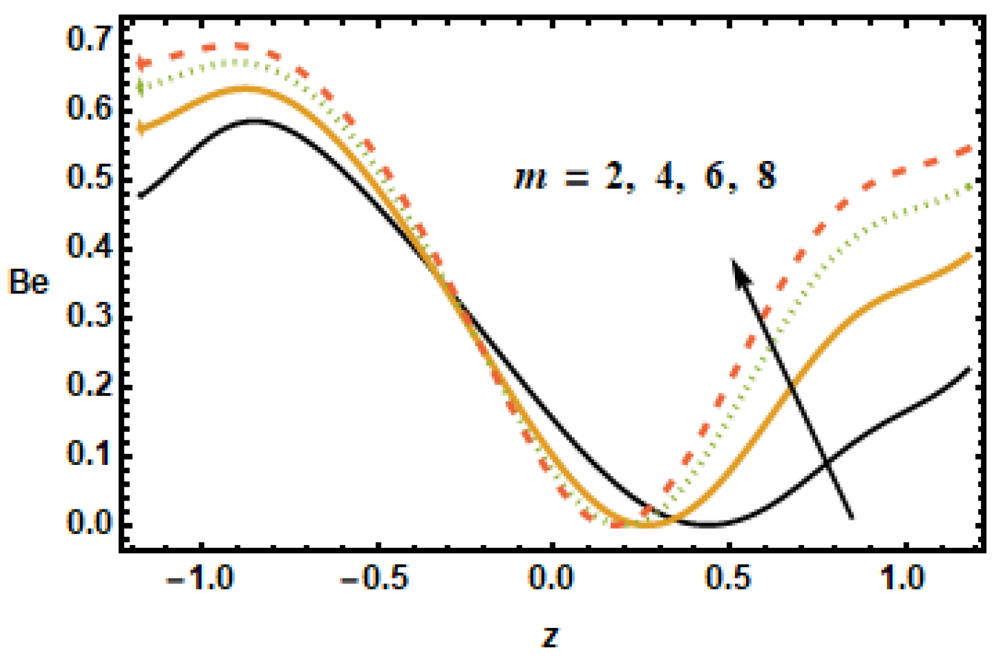 Micromachines 13 00375 g026 550