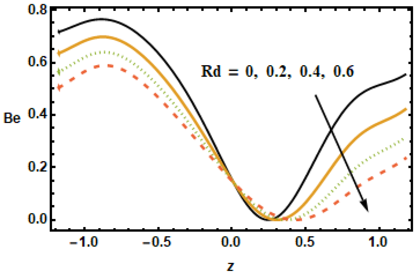 Micromachines 13 00375 g028 550