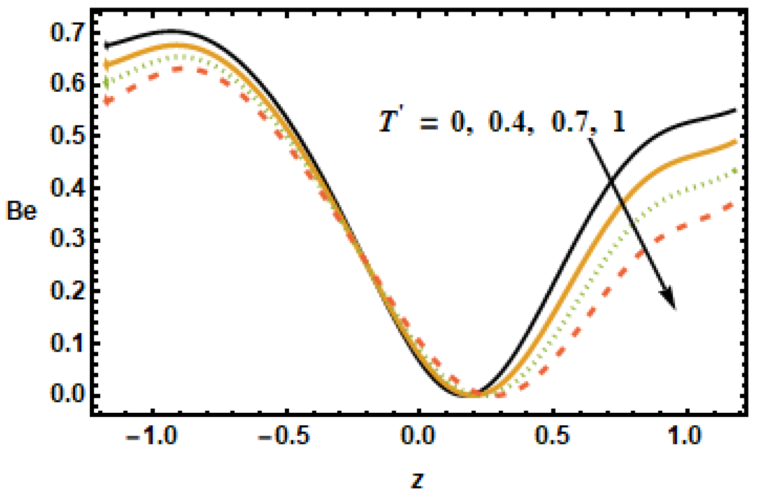 Micromachines 13 00375 g029 550
