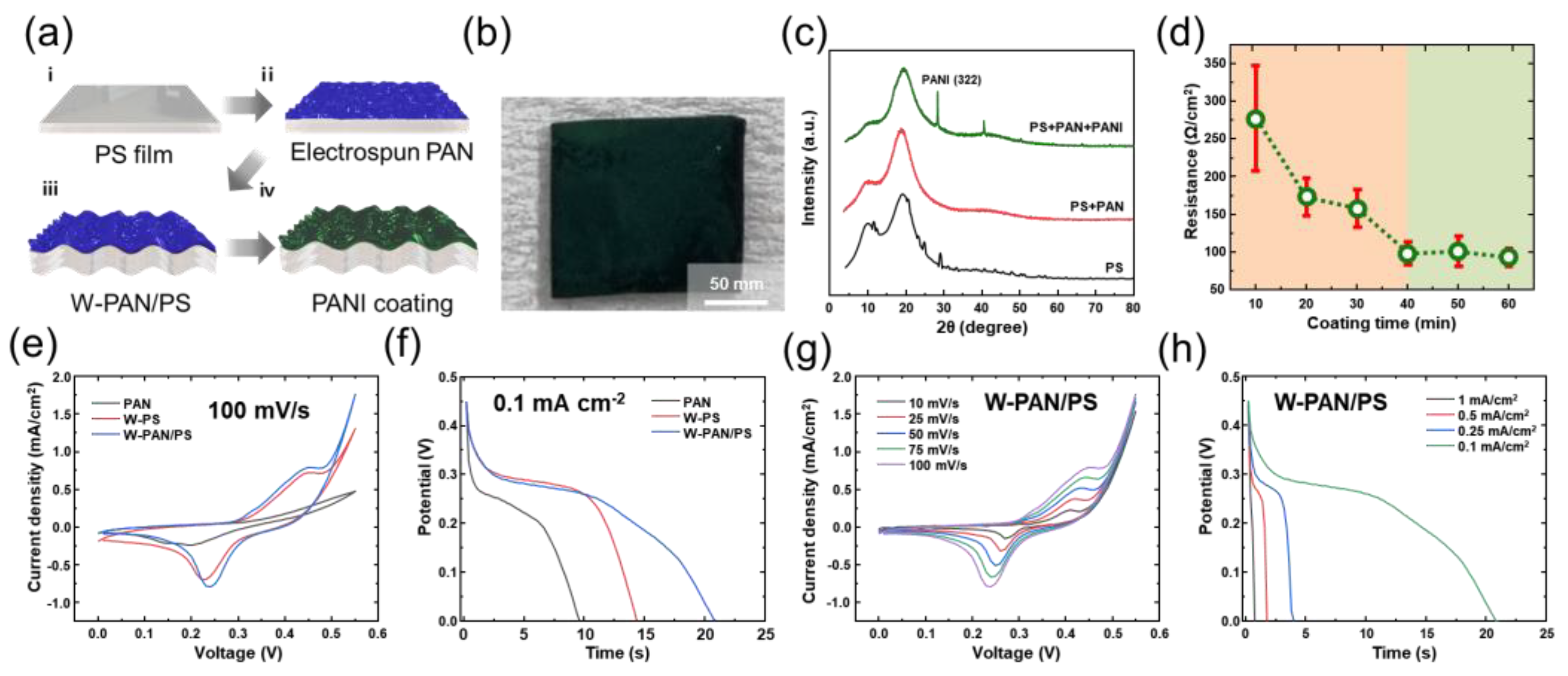 Micromachines 13 00380 g003 550