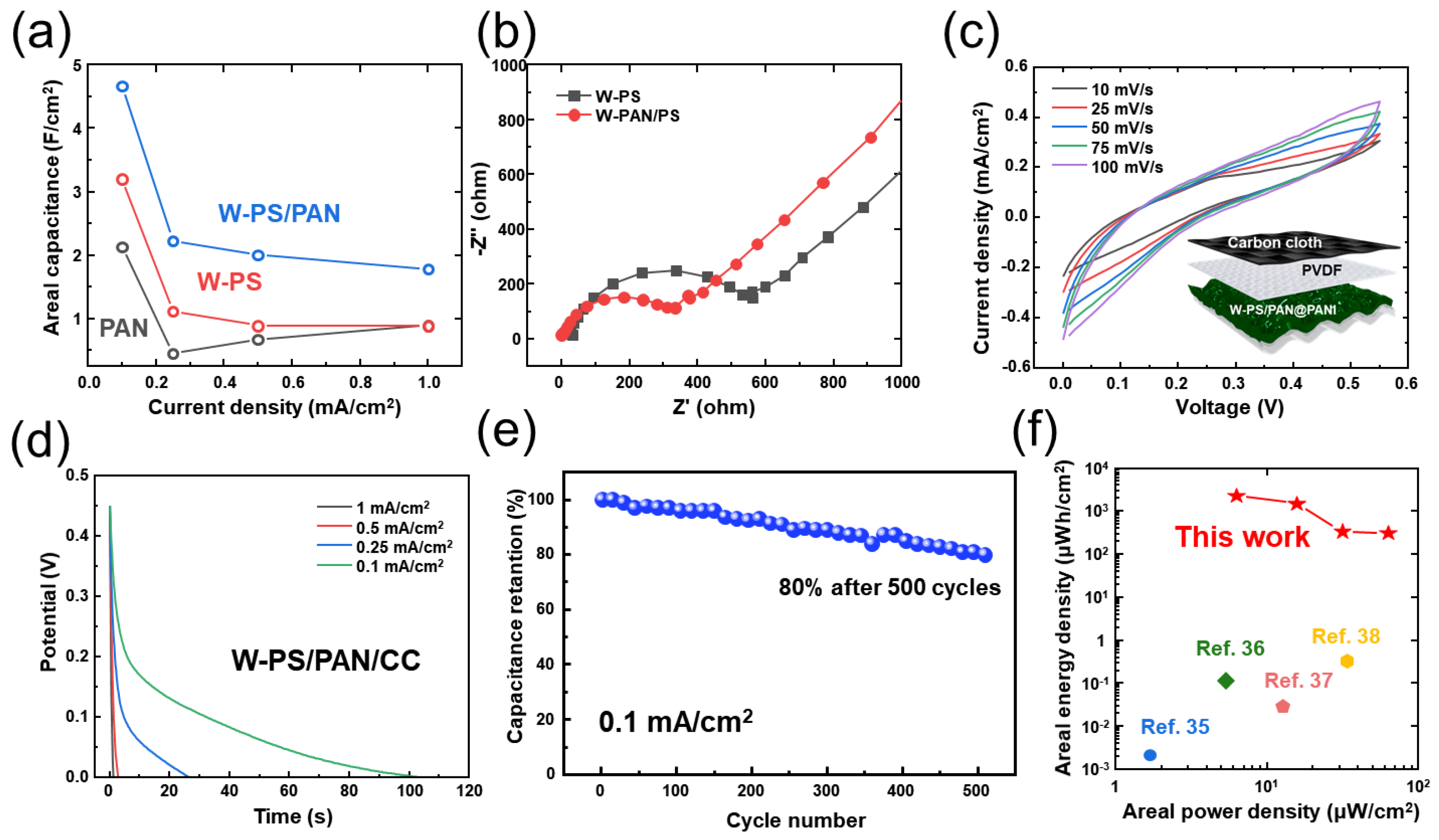 Micromachines 13 00380 g004 550