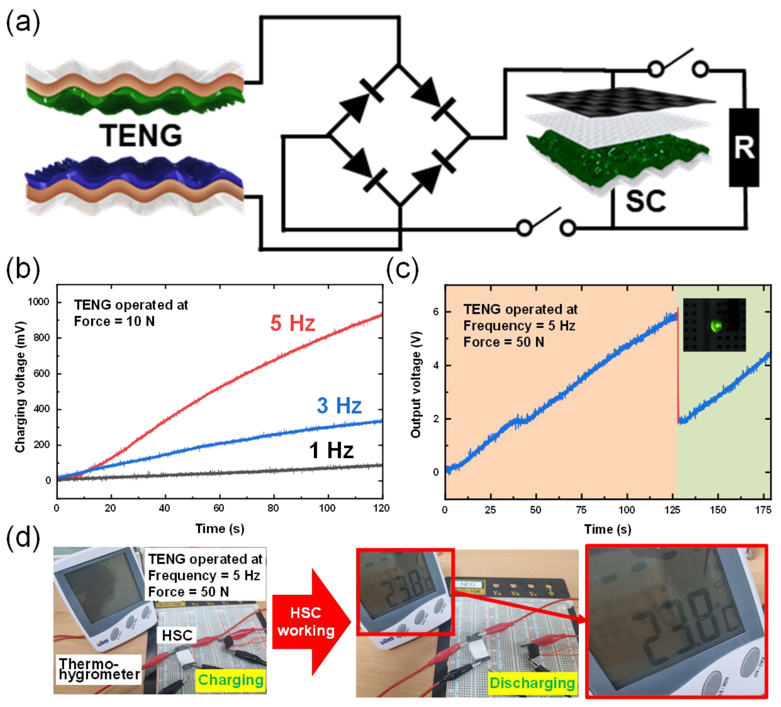 Micromachines 13 00380 g005 550