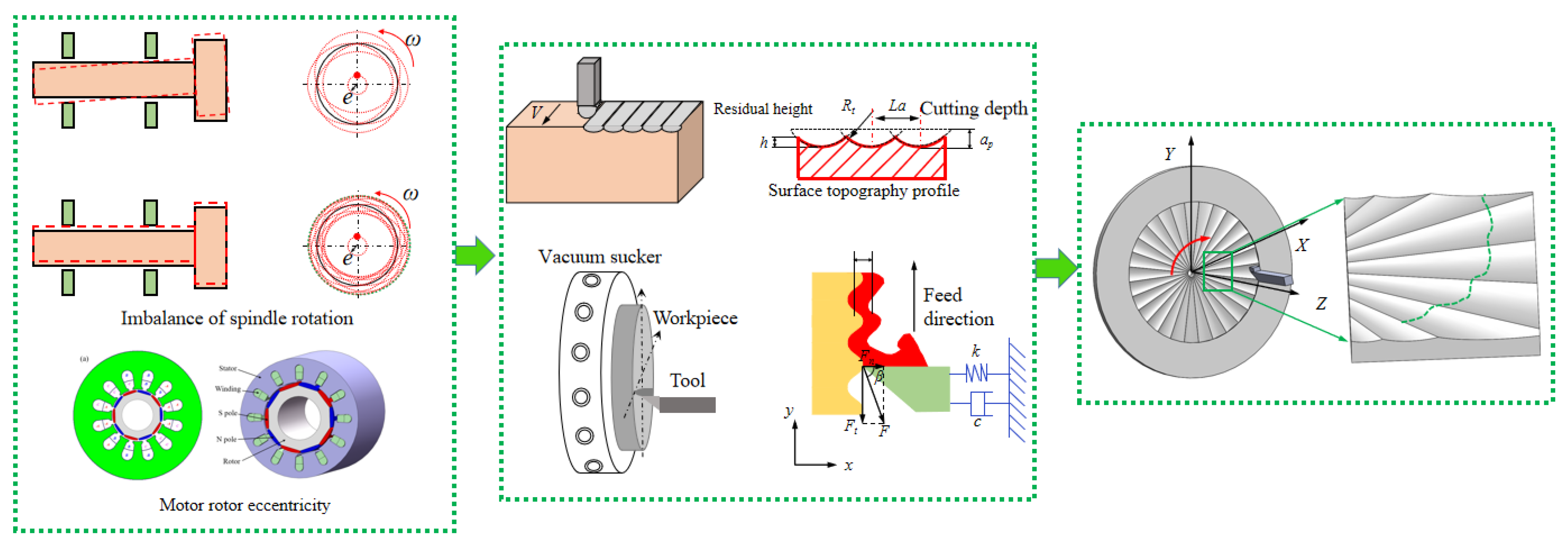 Micromachines 13 00381 g002 550