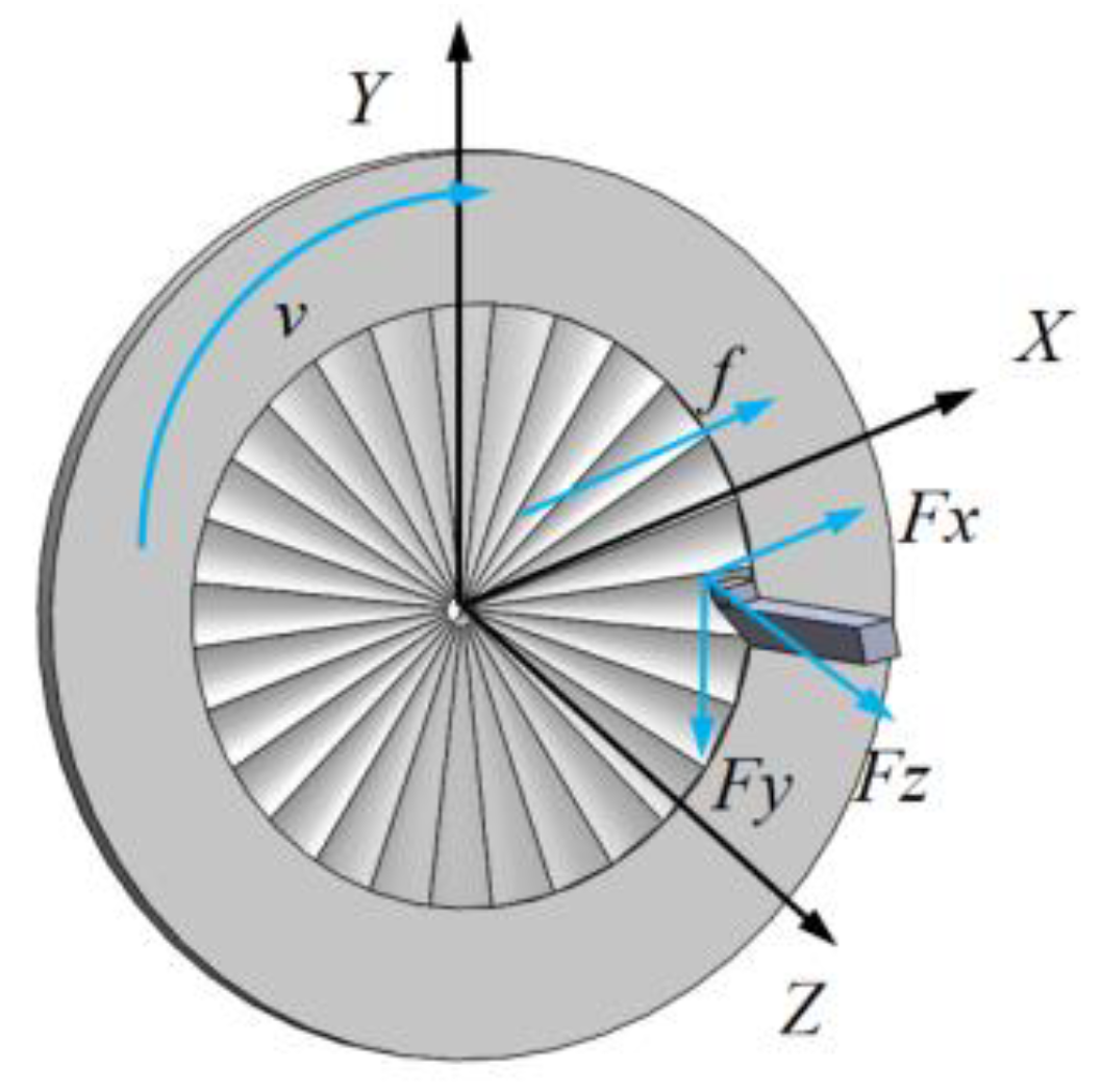 Micromachines 13 00381 g003 550
