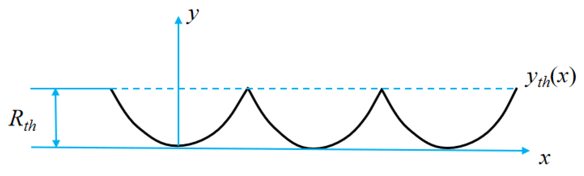 Micromachines 13 00381 g004 550