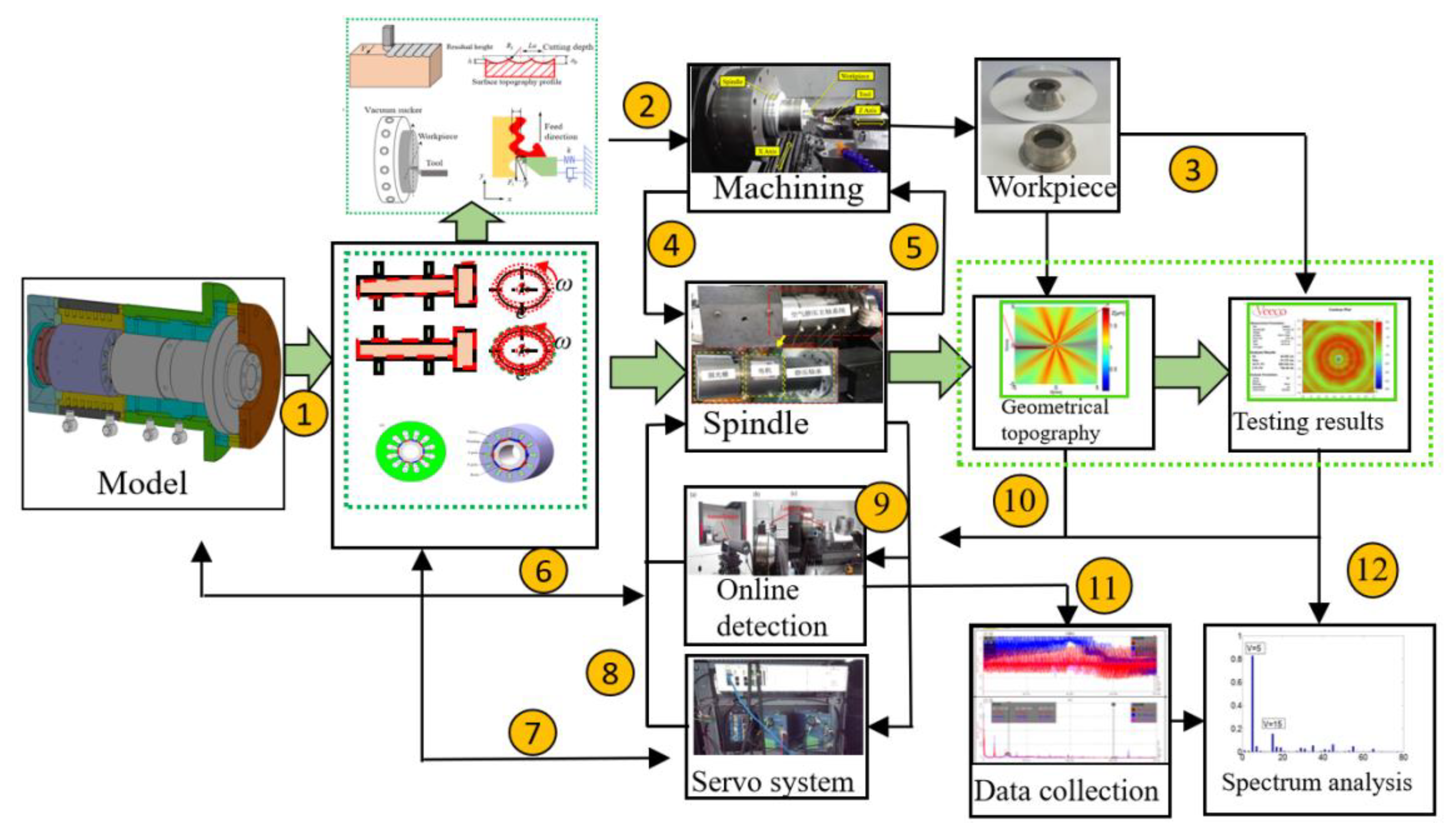 Micromachines 13 00381 g006 550