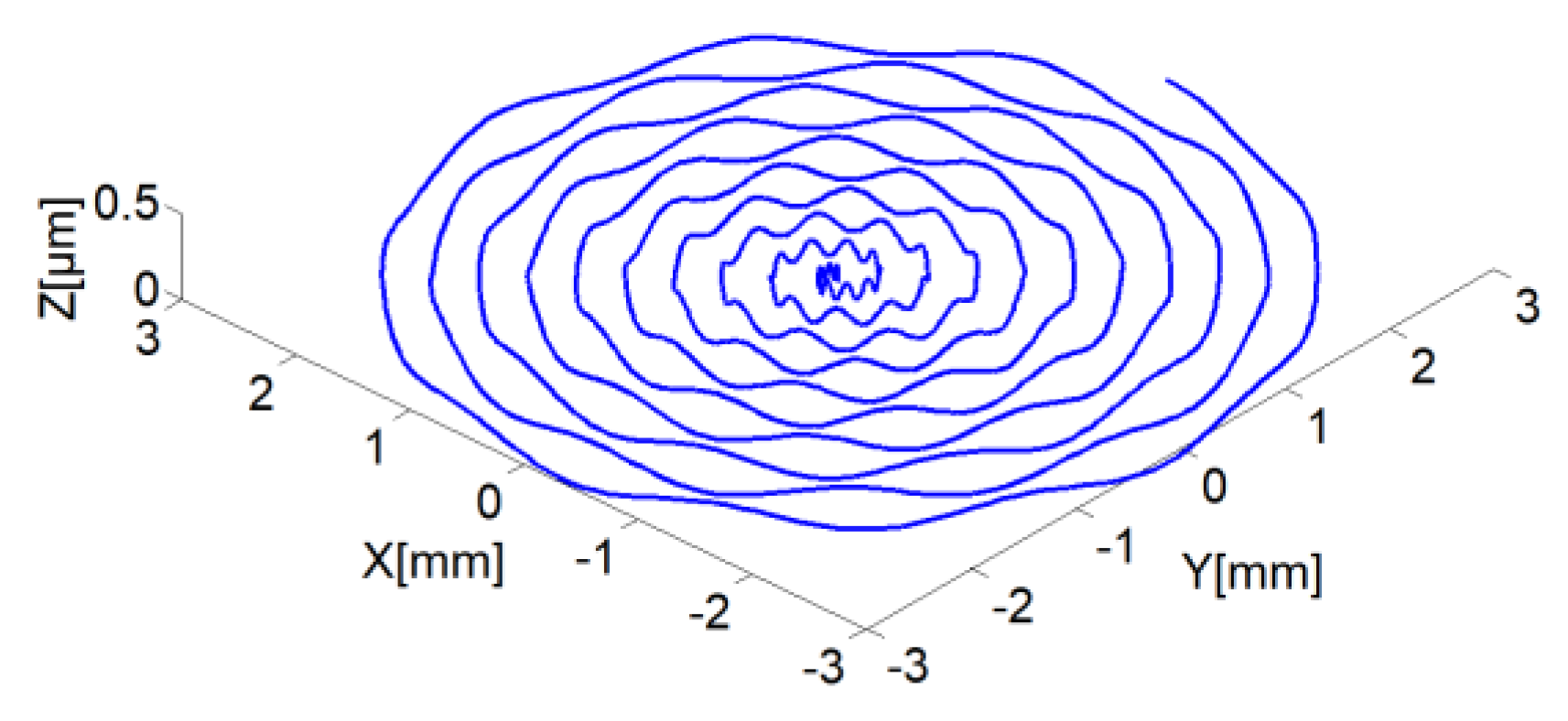 Micromachines 13 00381 g007 550