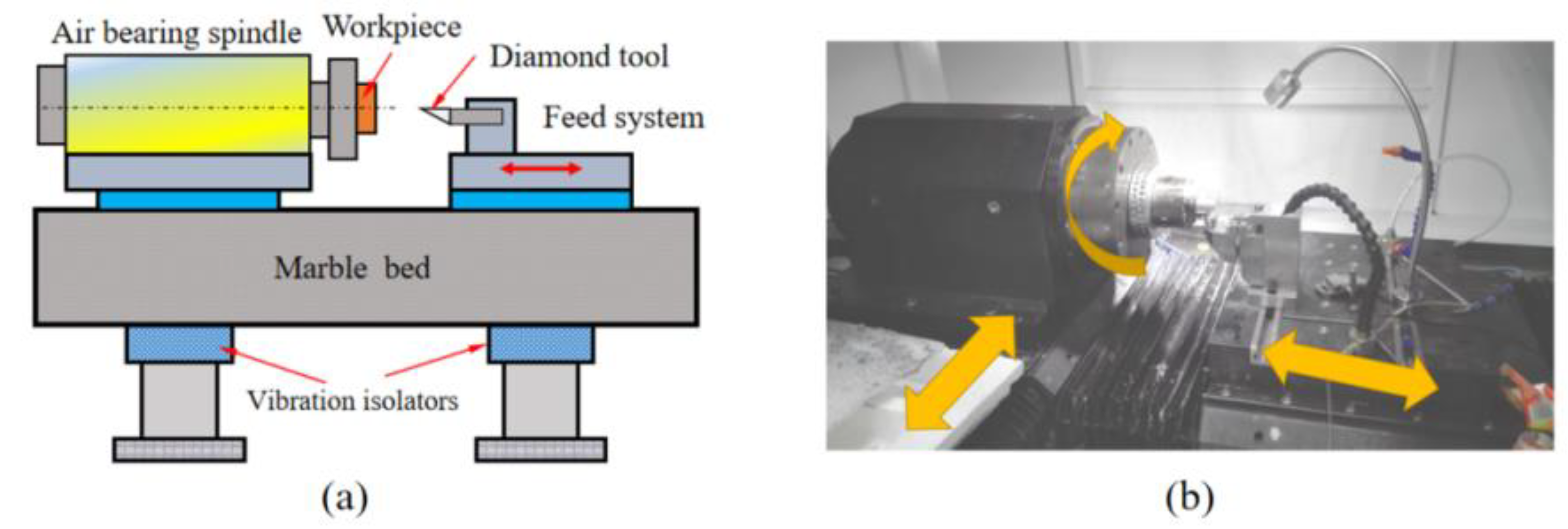 Micromachines 13 00381 g009 550