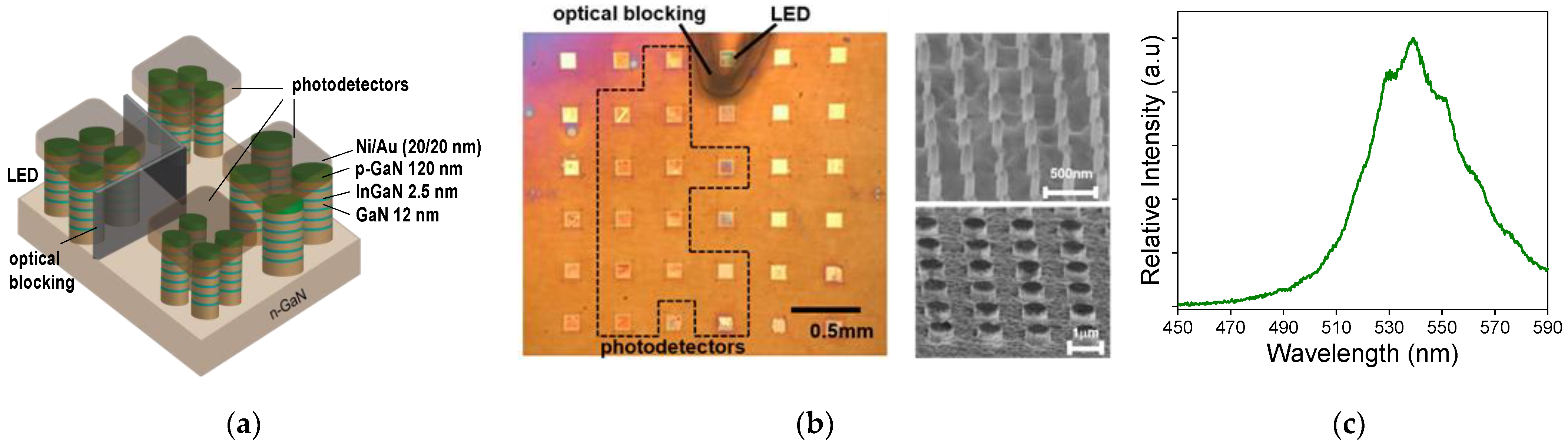 Micromachines 13 00382 g001