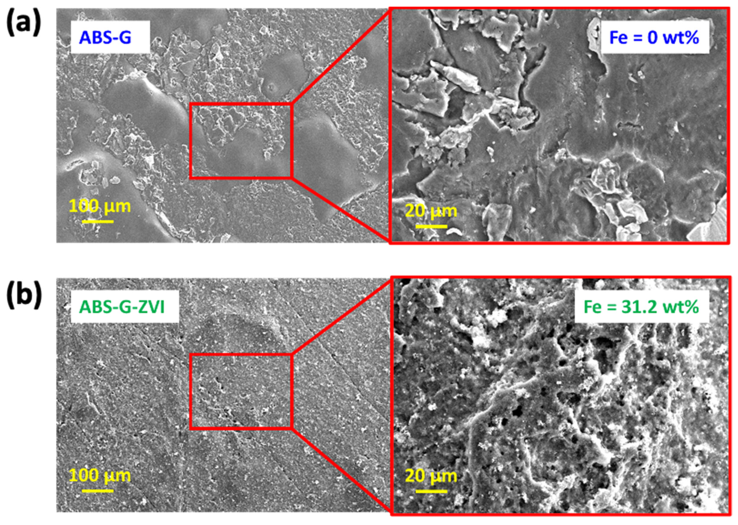 Micromachines 13 00383 g002