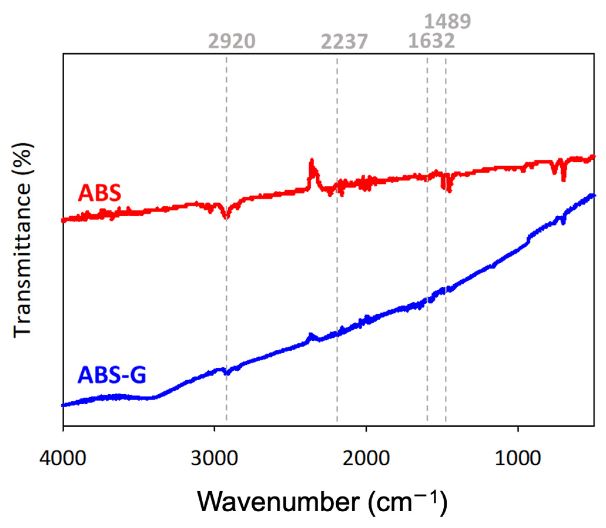 Micromachines 13 00383 g003