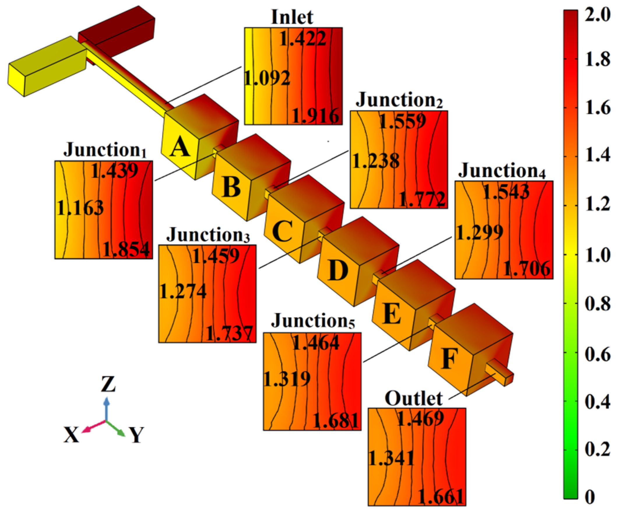 Micromachines 13 00384 g003 550