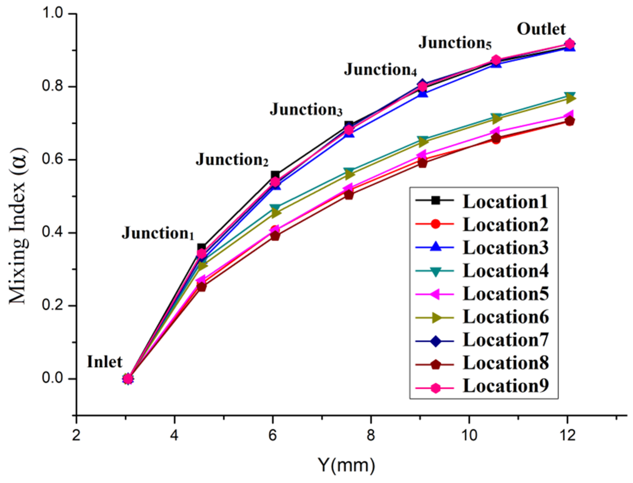 Micromachines 13 00384 g005 550