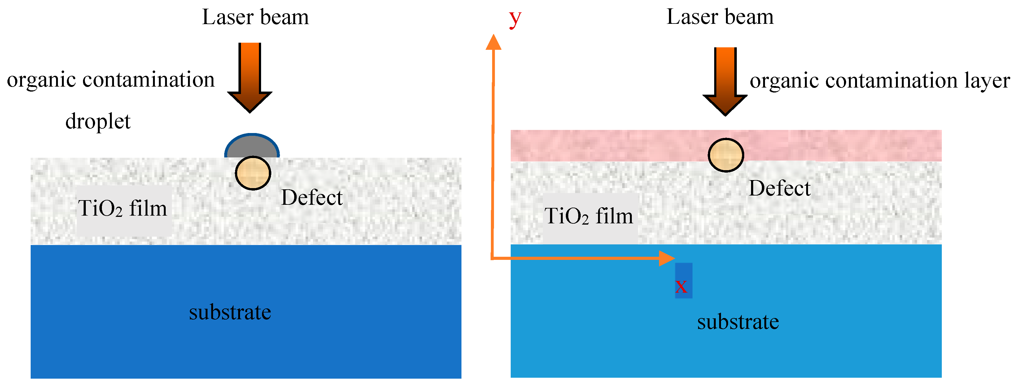 Micromachines 13 00387 g001 550