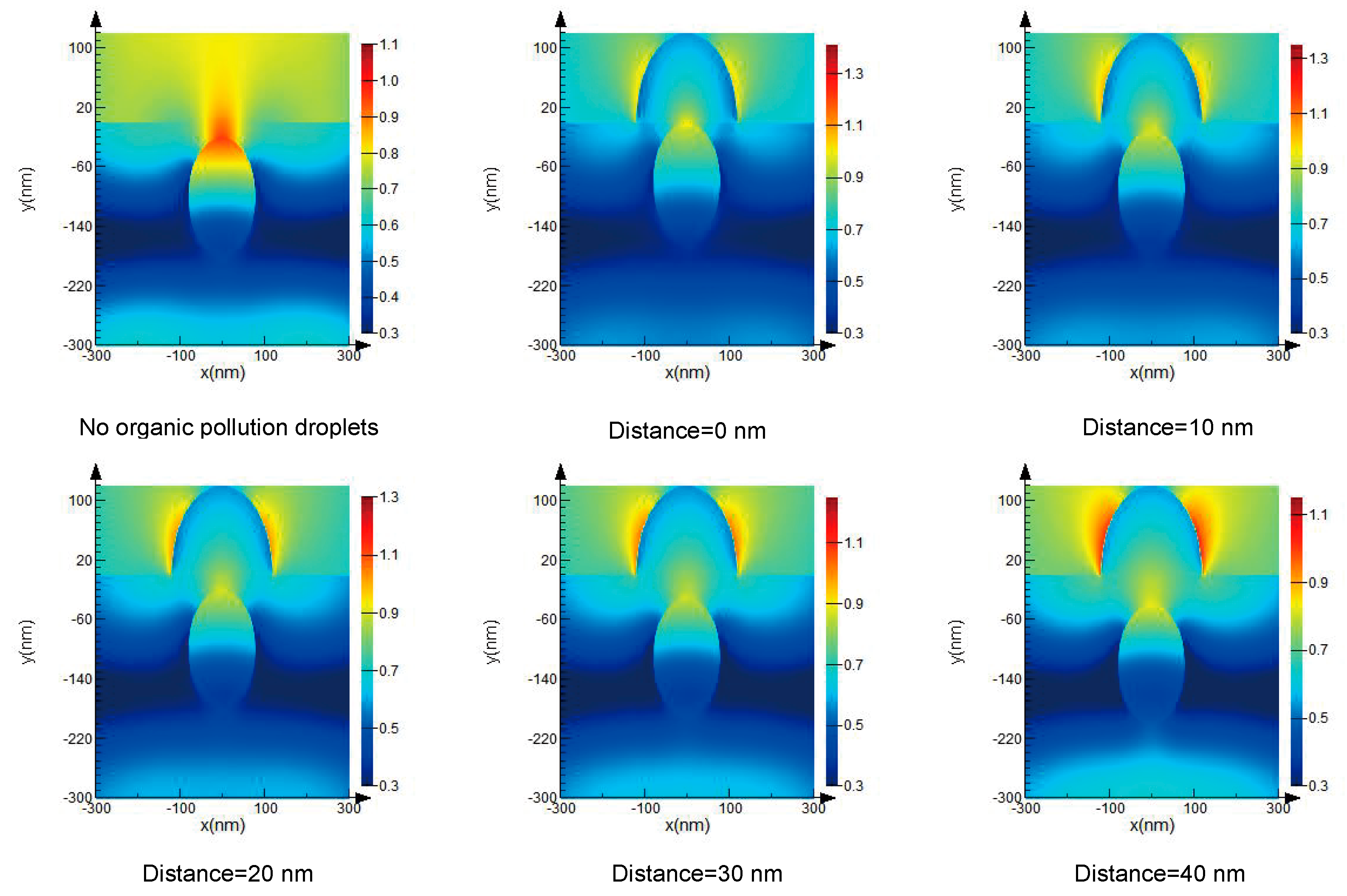 Micromachines 13 00387 g003 550