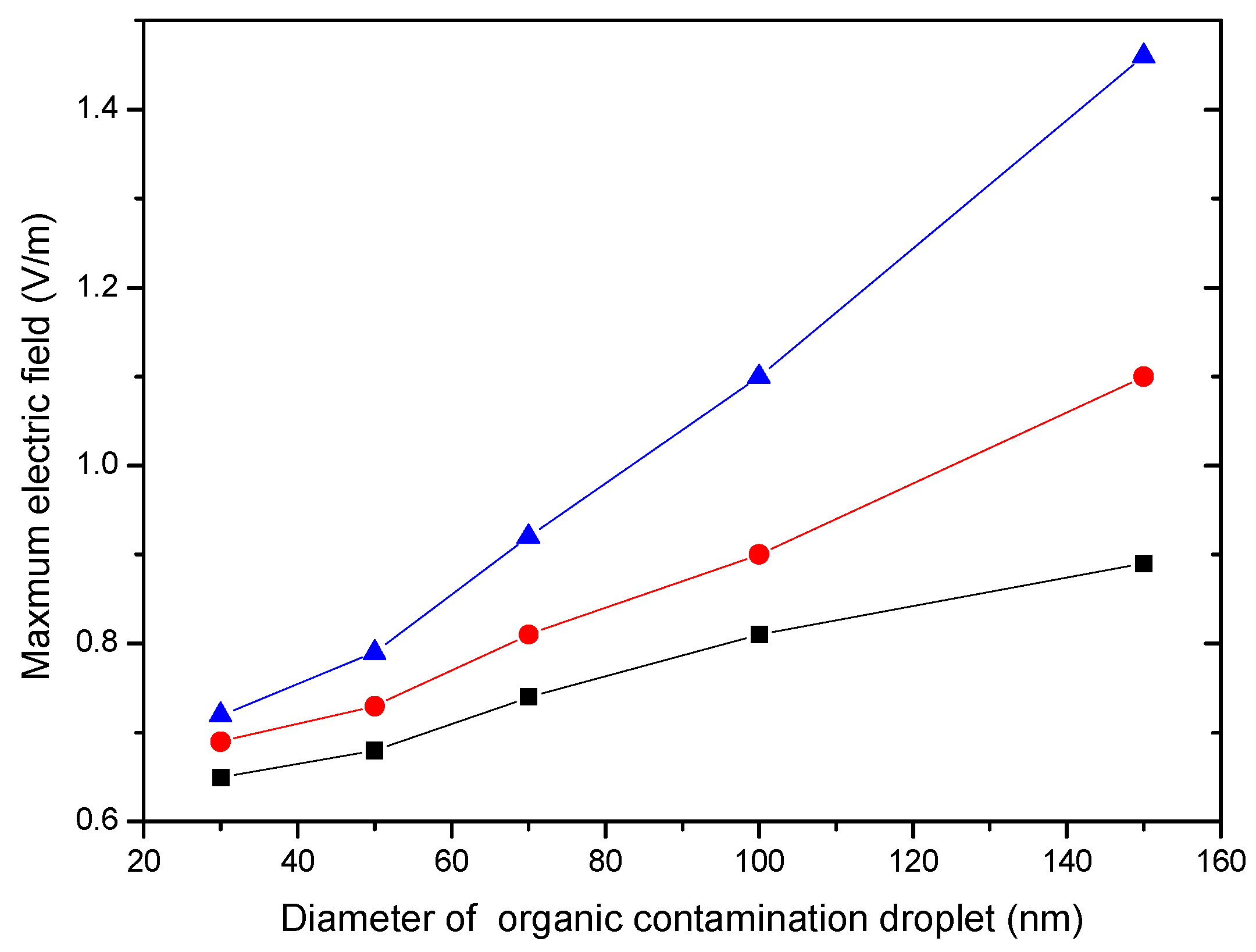 Micromachines 13 00387 g004 550