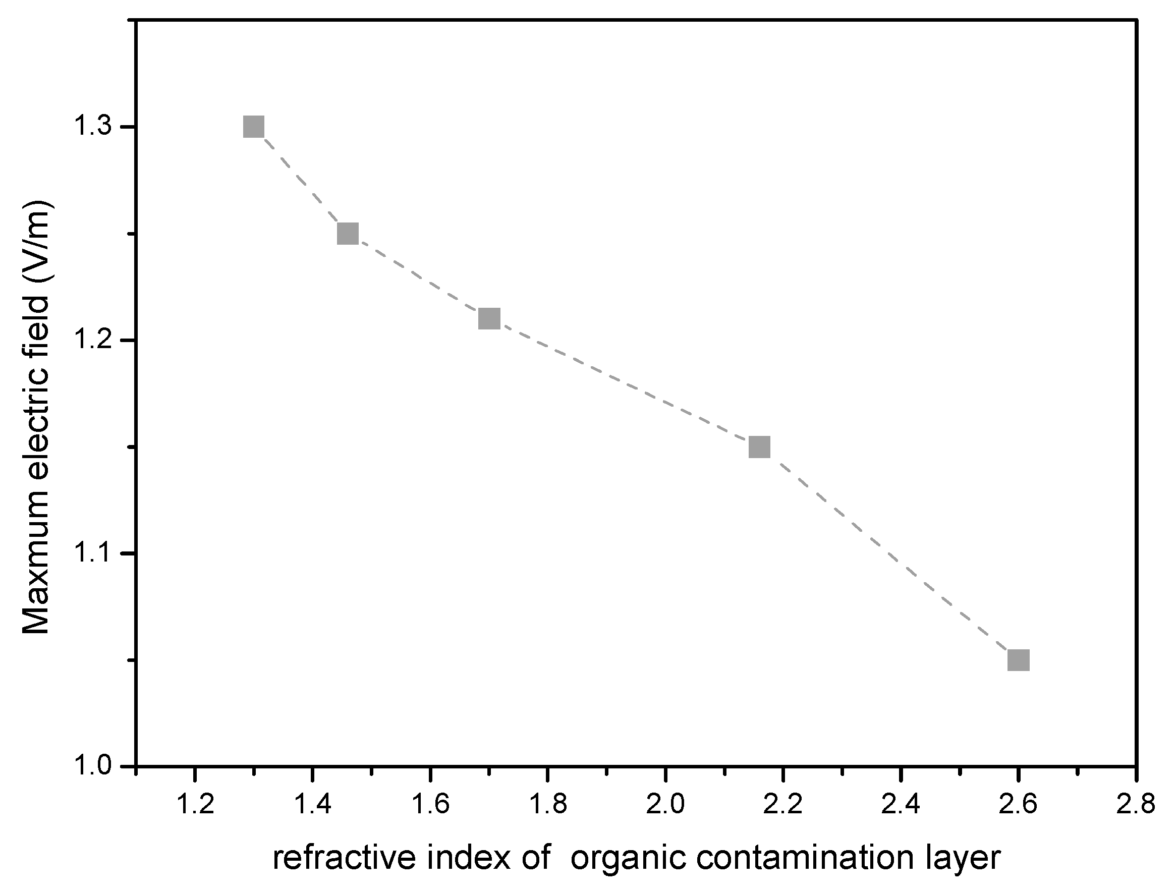 Micromachines 13 00387 g006 550
