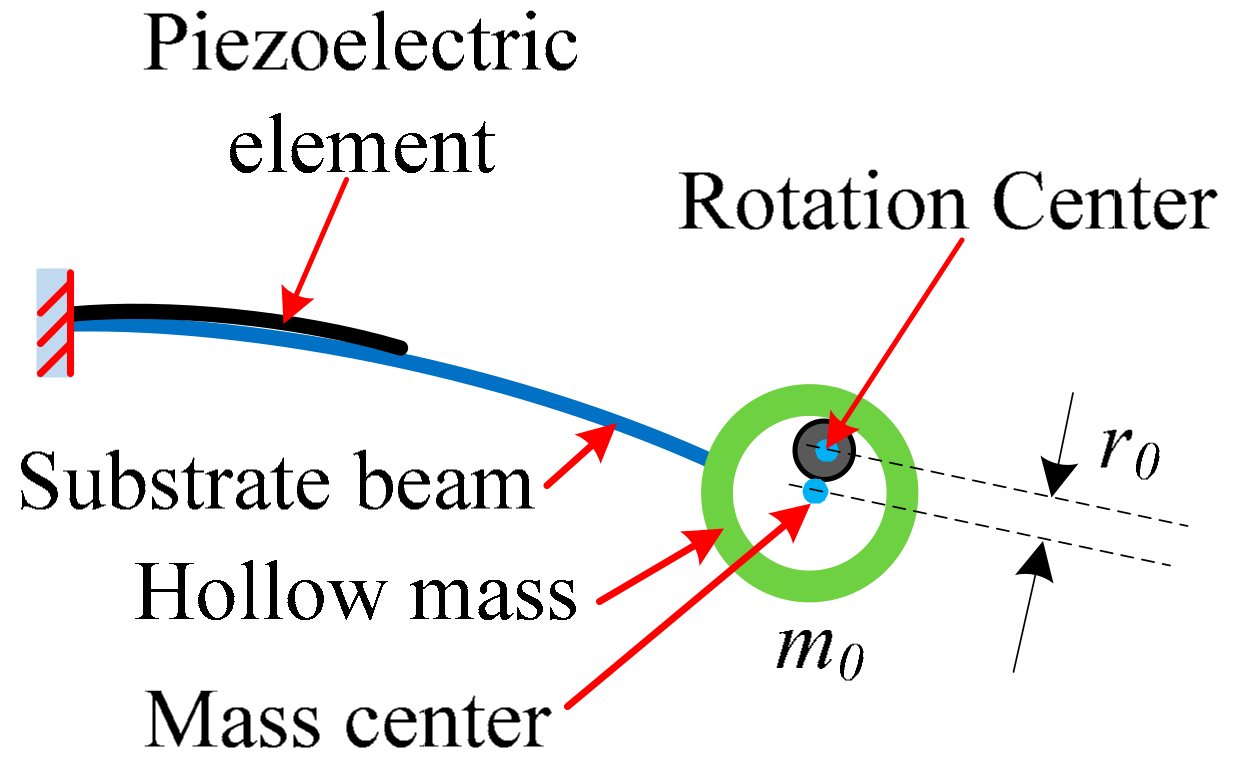 Micromachines 13 00388 g002 550