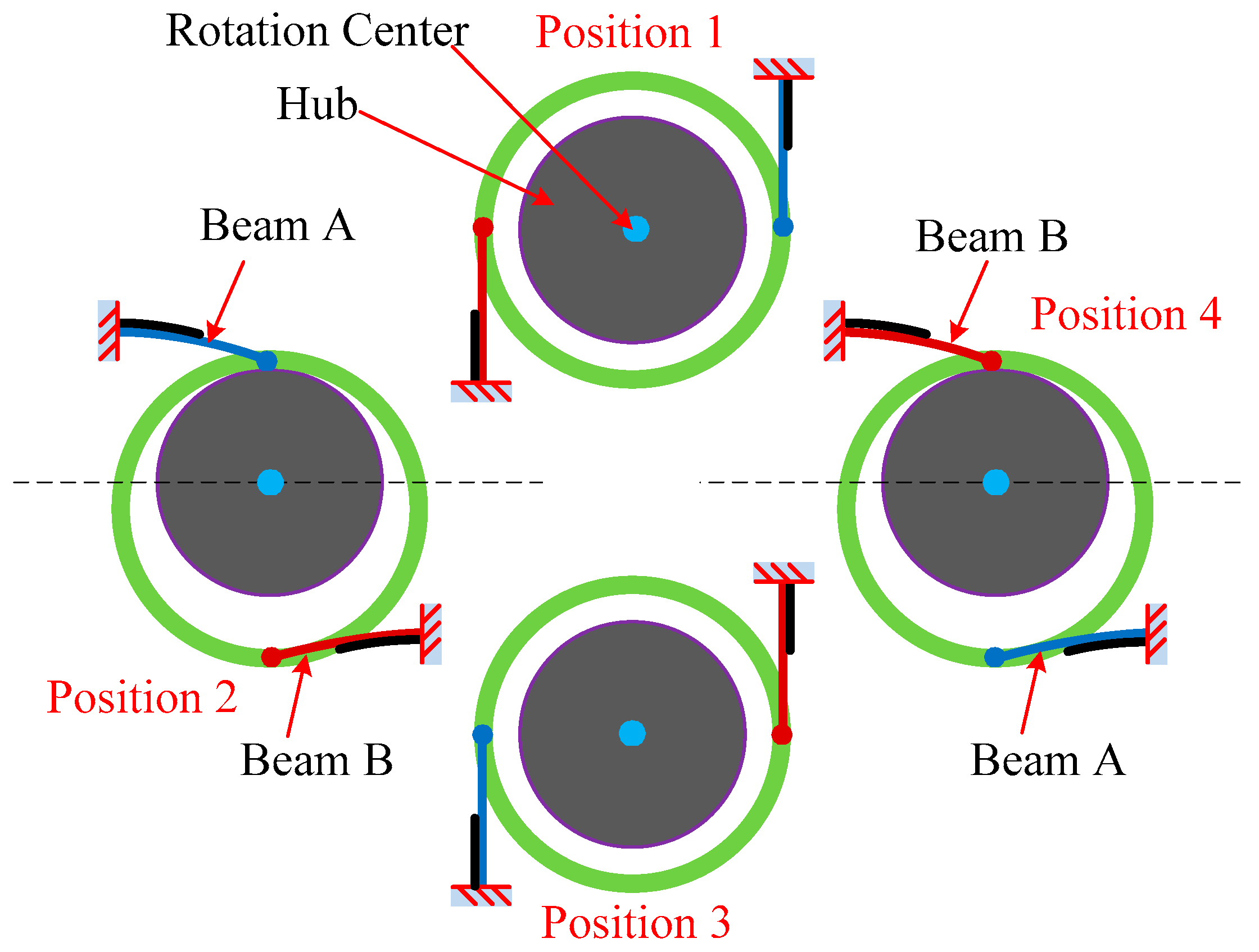 Micromachines 13 00388 g004 550