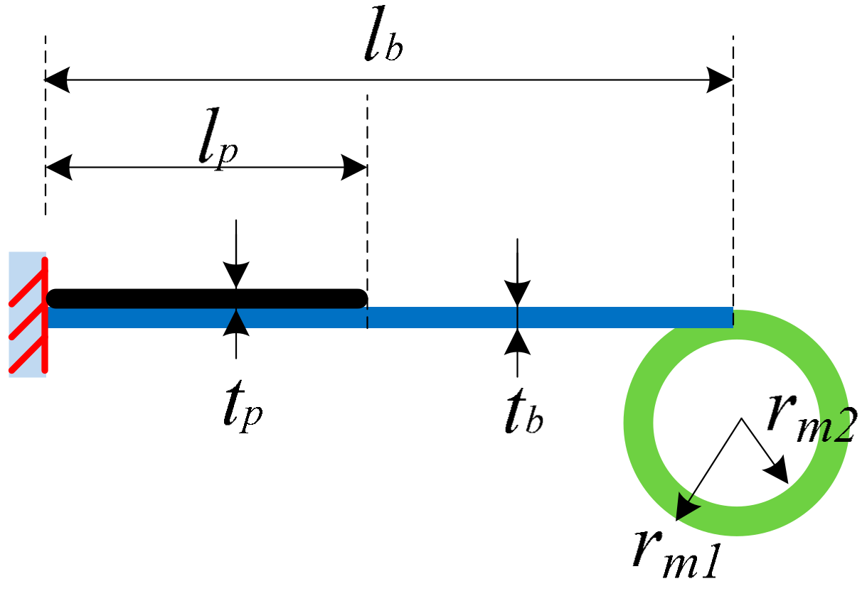 Micromachines 13 00388 g006 550