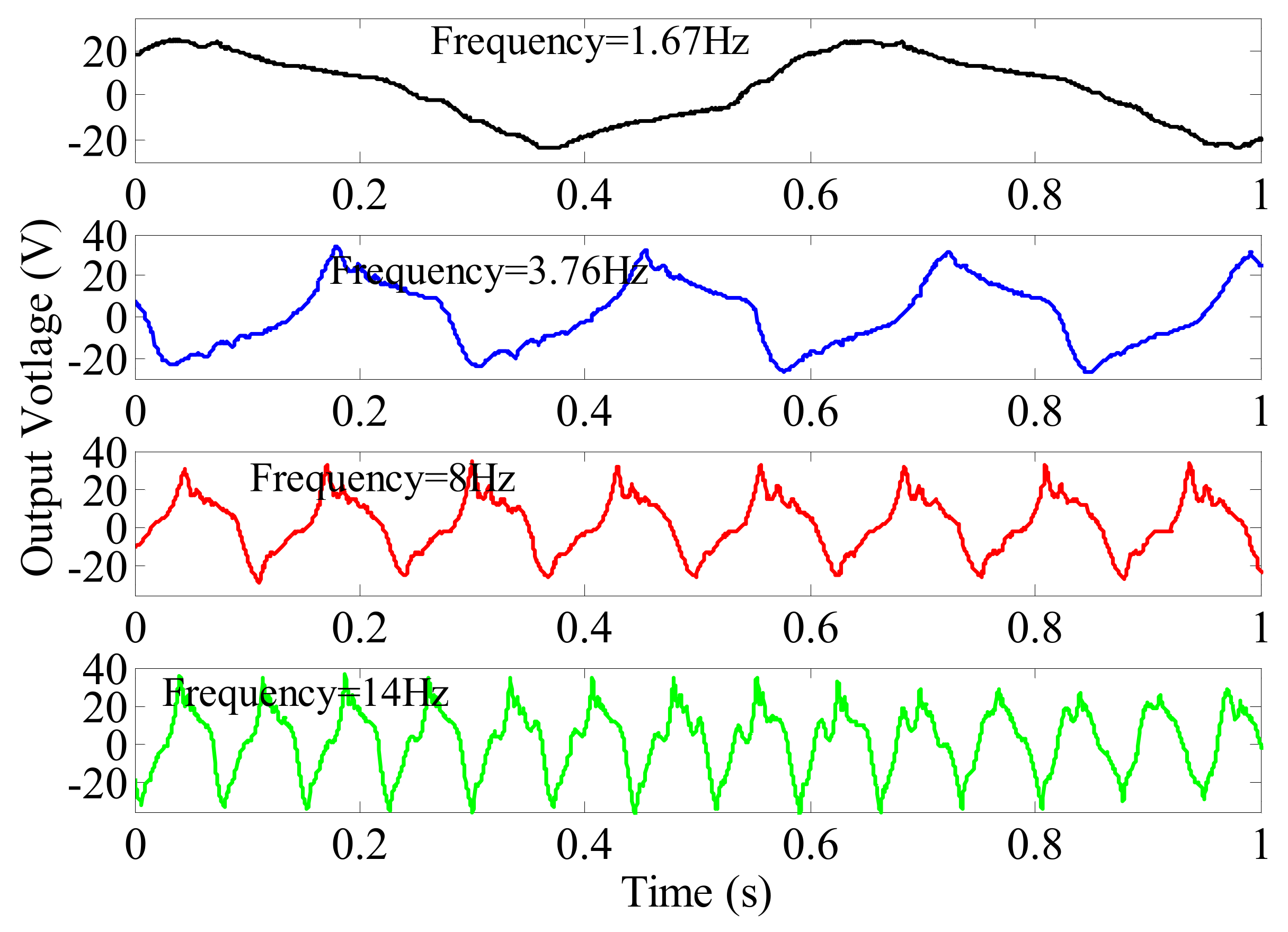 Micromachines 13 00388 g010 550