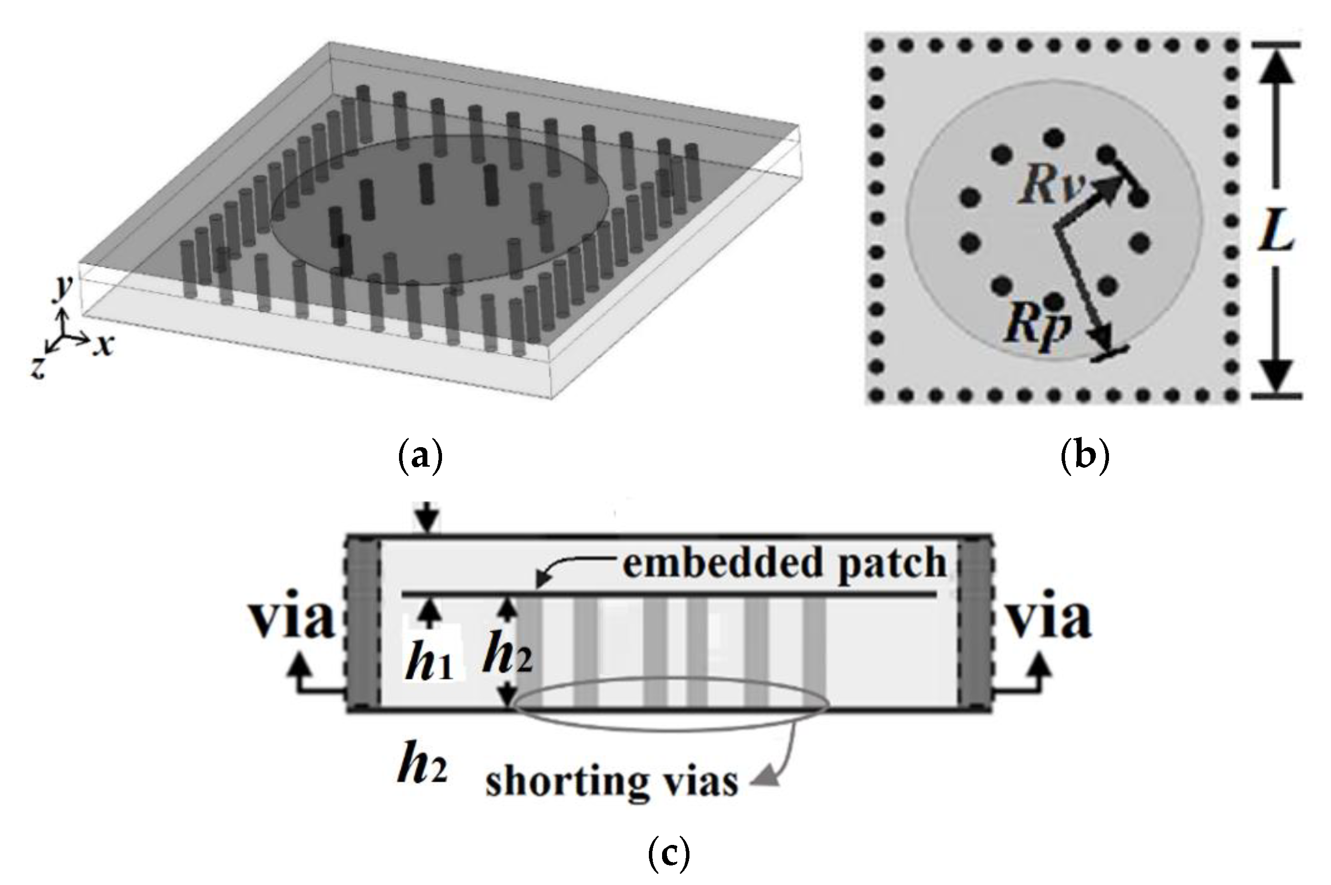 Micromachines | Free Full-Text | Miniaturized Band Pass Filter Design ...