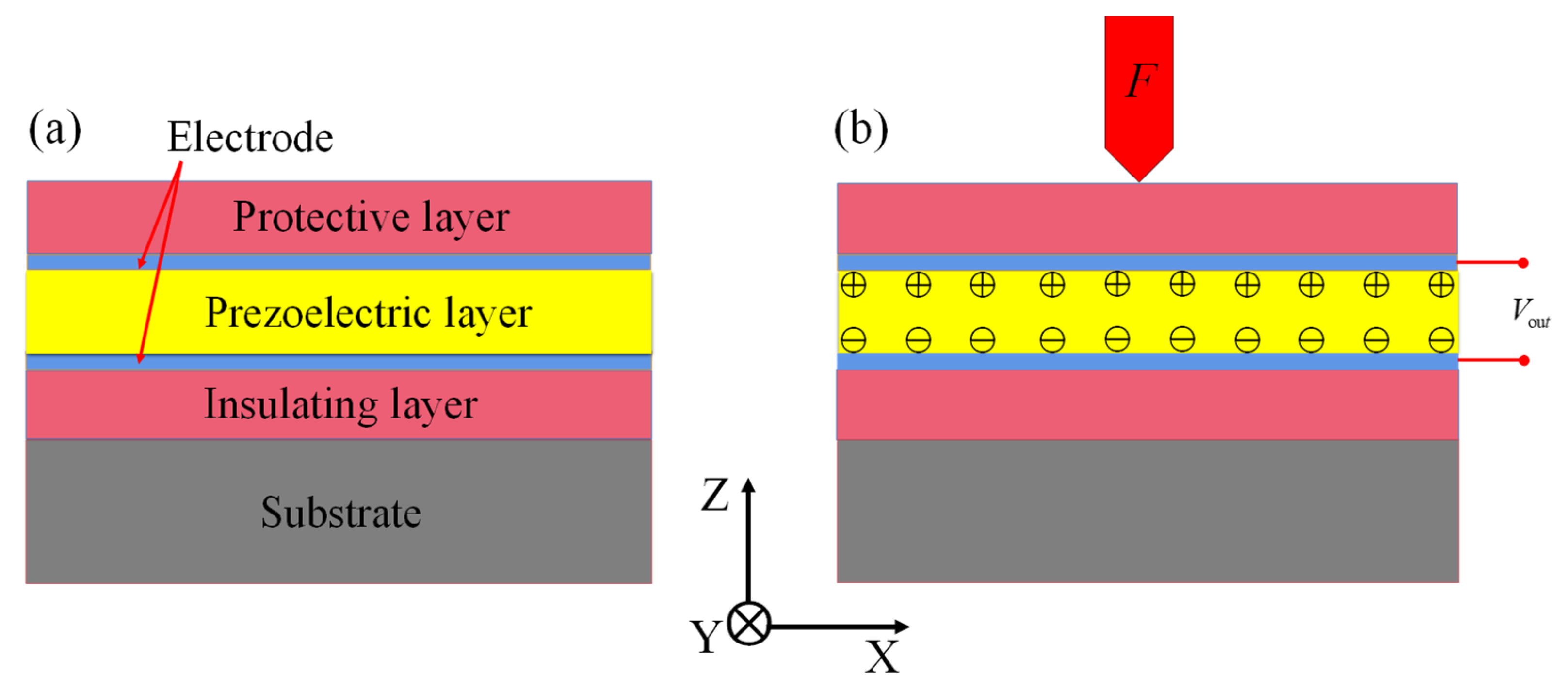 Micromachines 13 00390 g001 550