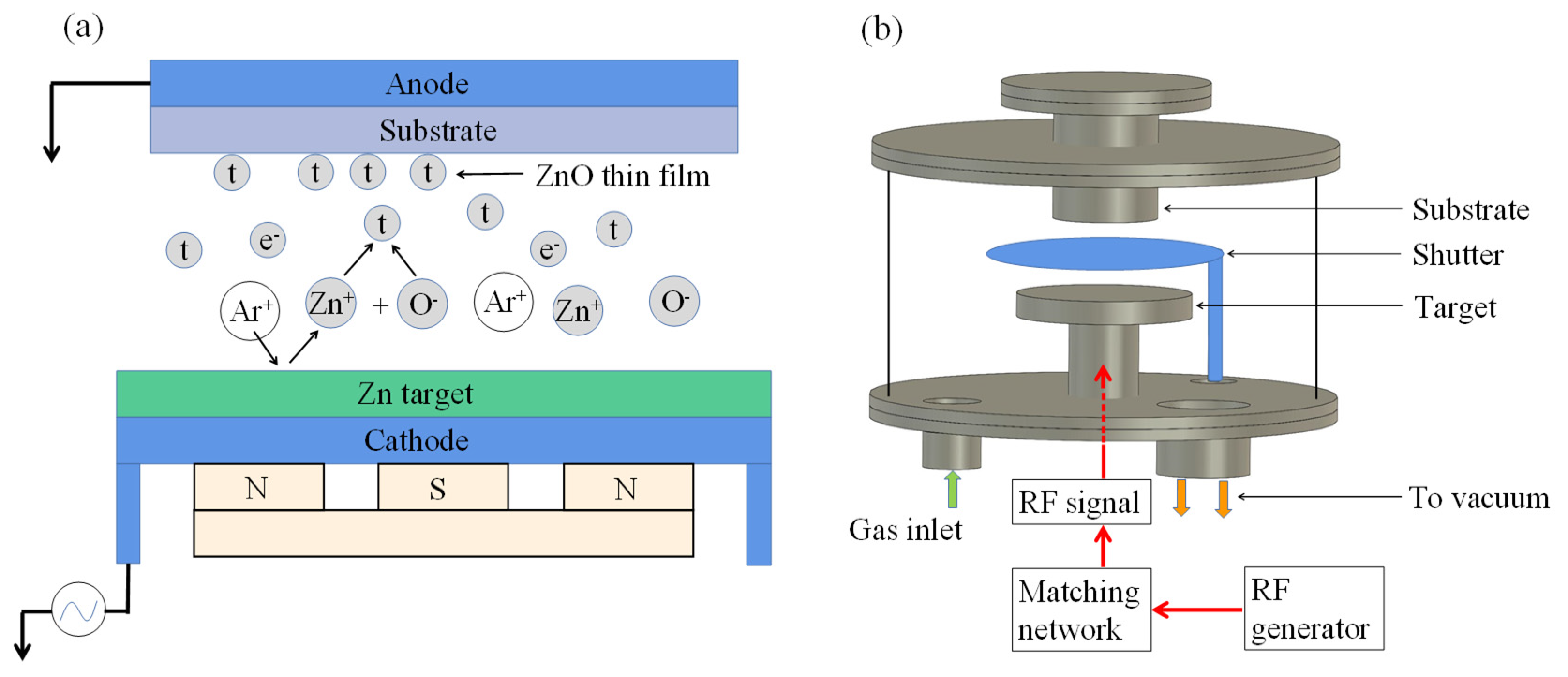Micromachines 13 00390 g003 550